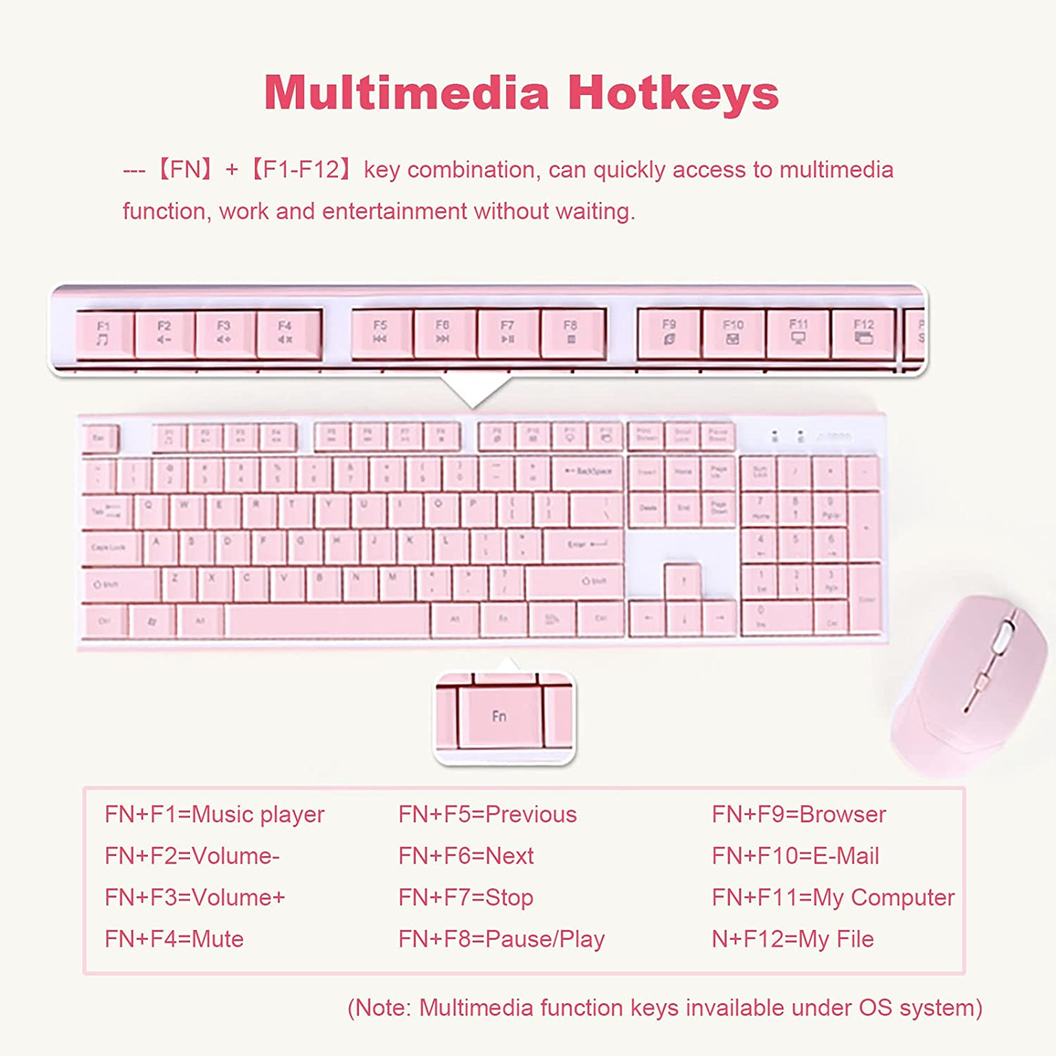 Wireless Keyboard Mouse Combo, Full Sized 2.4G Cordless Keyboard with Silent Chocolate Keys Multimedia, Ultra-Thin Cute Keyboard and 1600Dpi Mouse Set for Computer PC Laptop (Pink) - Green image number 5