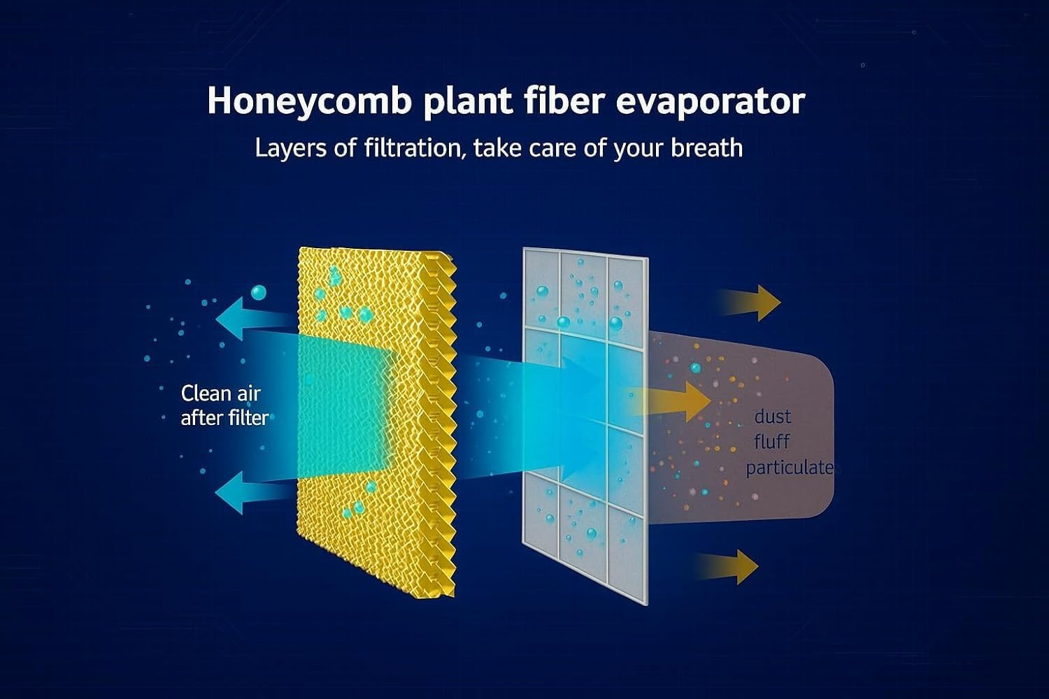 AURORA & Sons-Portable Mini Air Conditioner &ndash; USB Powered, Compact & Energy-Efficient Cooling for Home, Office & Travel-Small, Efficient Air Cooler for Home, Bedroom, or Office image number 3