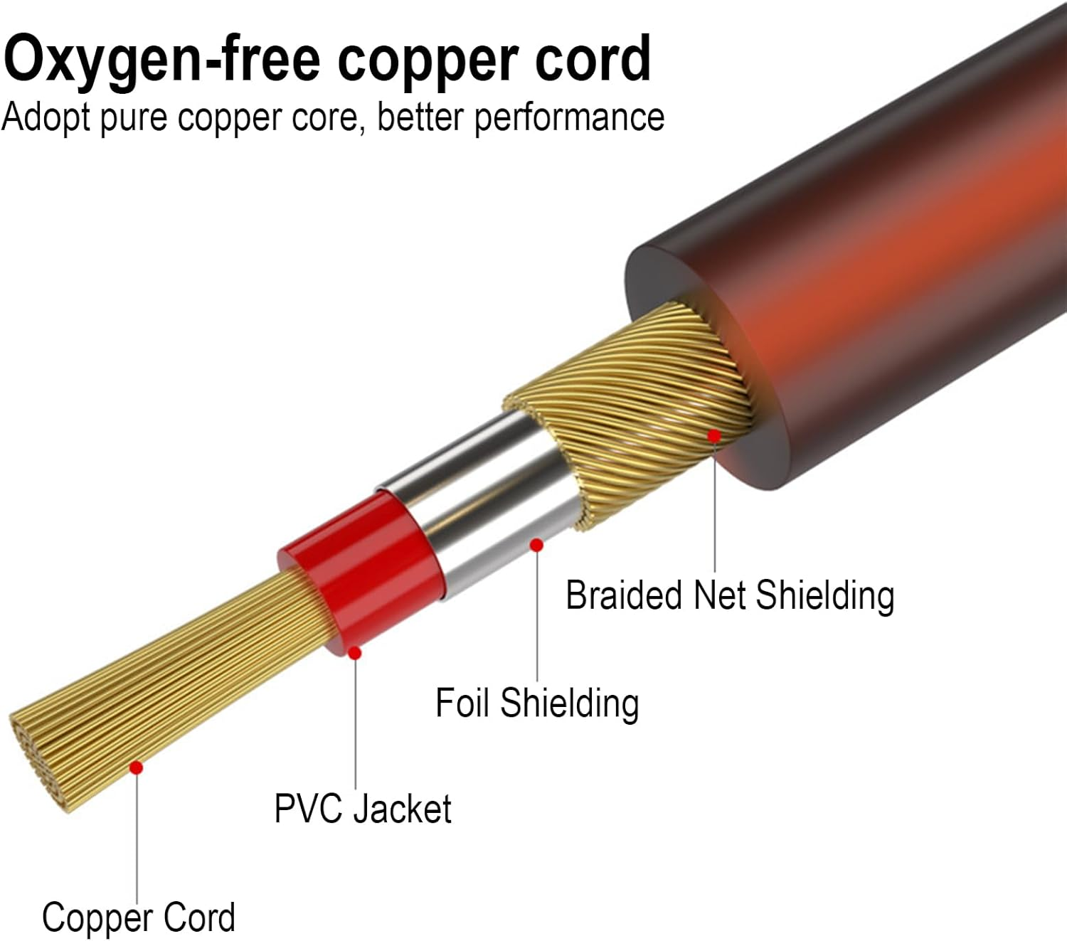 XMUXI XLR Male to 1/4 Inch Unbalanced Microphone Cable, Mono TS 6.35Mm to Male XLR Audio Cable Interconnect Mic Cord (3 Meters)