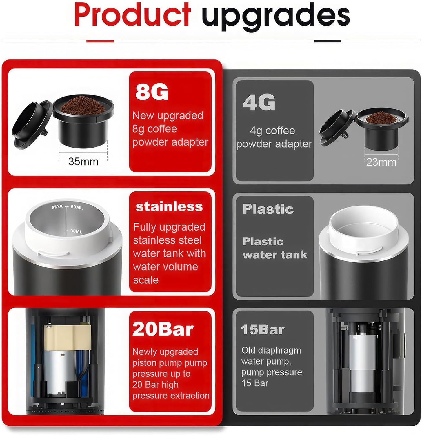 Portable Espresso Machine, Travel Coffee Maker for Camping & Car, Self-Heating, Compatible with Ground Coffee & NS Capsules, Cold Brew and Heating Mini Coffee Maker with 150Ml Cup image number 5