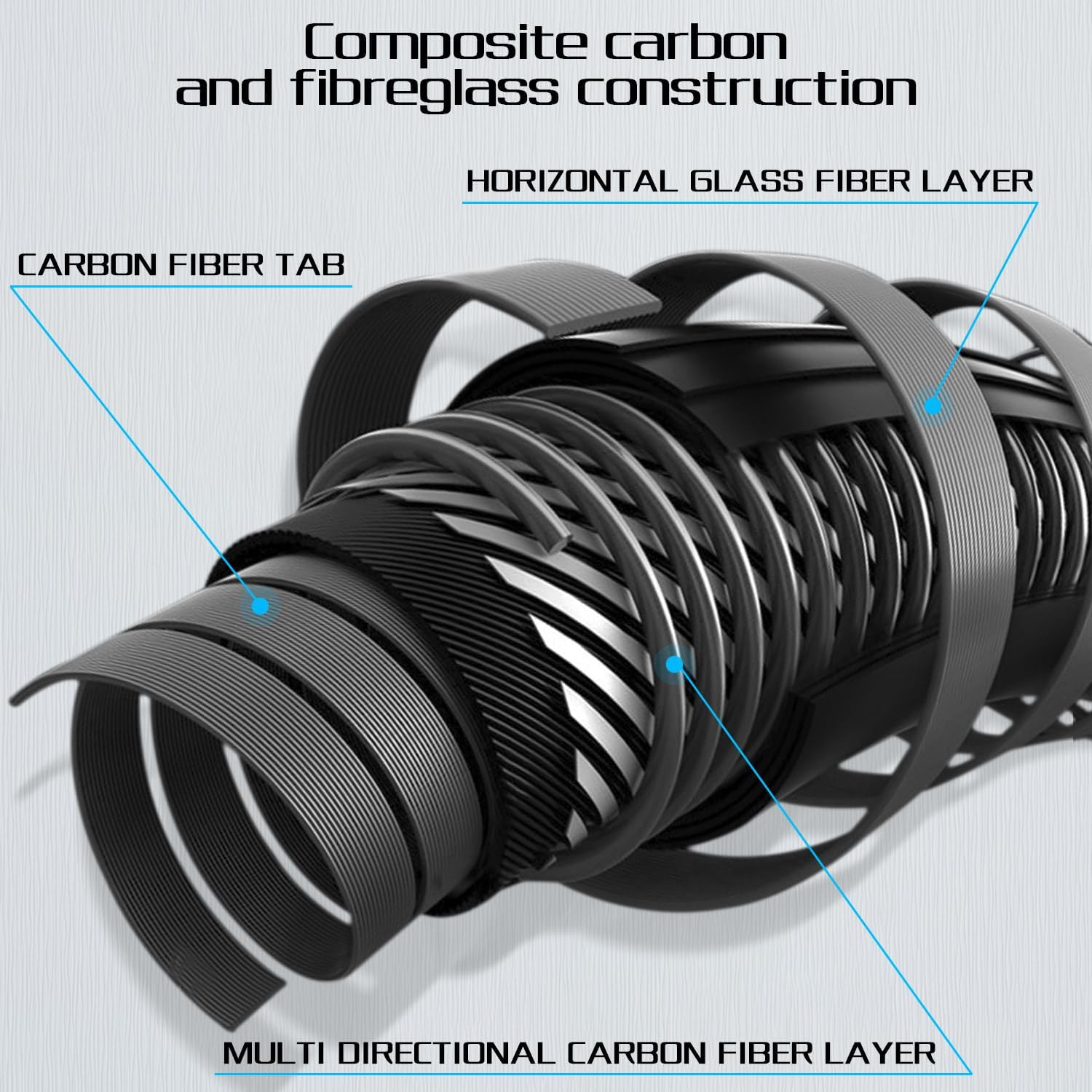 Sougayilang Fishing Rod - Medium 2Pc Graphite Composite Blank Spinning & Casting Rod, Camouflage EVA Grip, Smooth Transition Fishing Pole - Grey-Casting image number 3