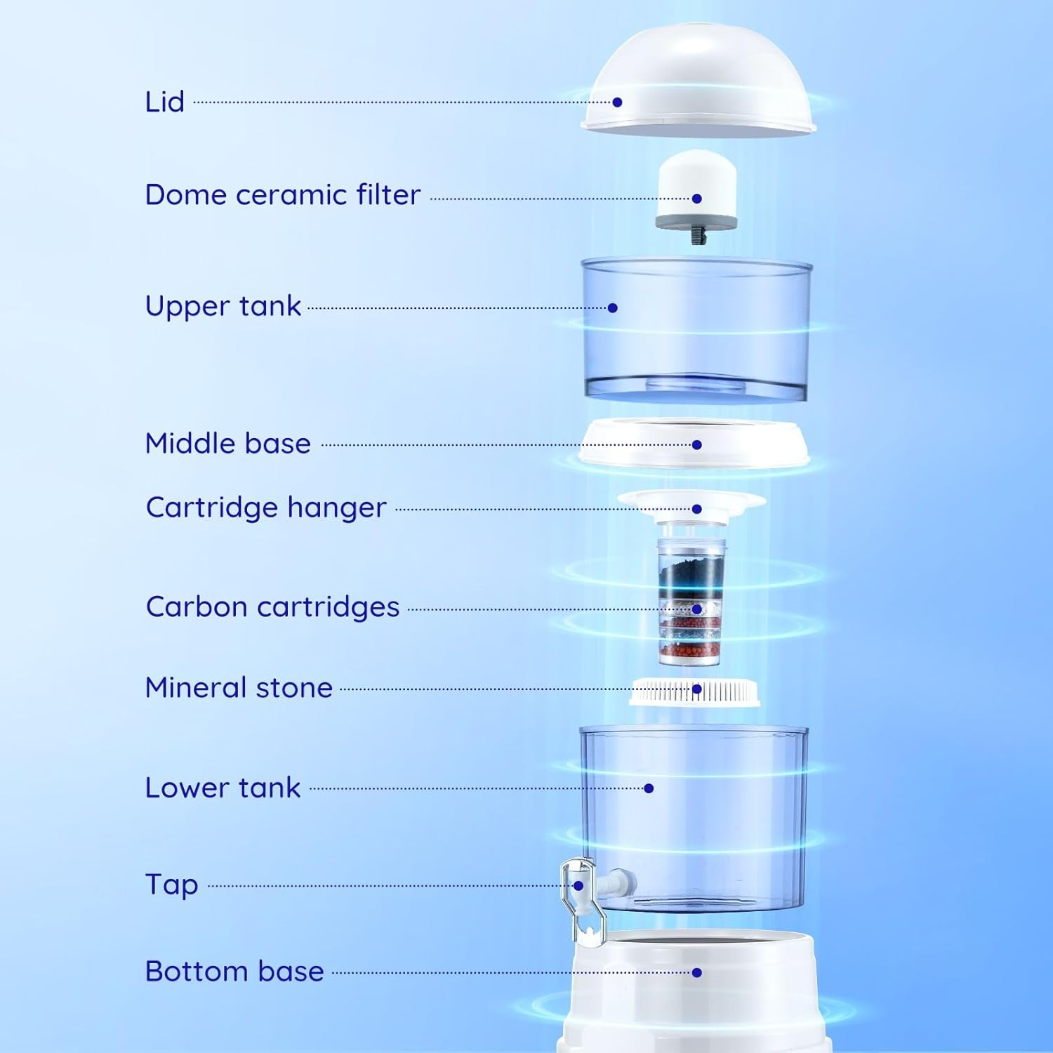 Maxkon 8 Stages Water Filter 16L Filtration Dispenser Countertop Home Office Mineral Carbon Ceramic Purifier System image number 6
