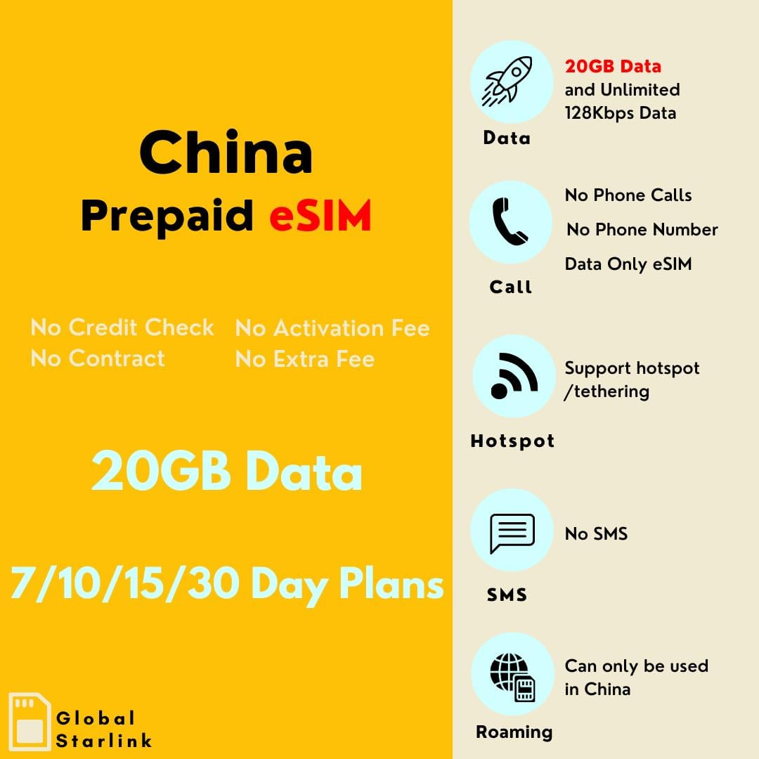 China Prepaid Travel Esim Card - China Unicom Network, 10GB High-Speed Data, Unlimited 128Kbps, 30 Days, Data Only (10GB - 30 Days) image number 6