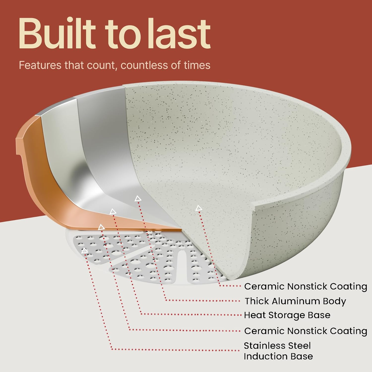 Bakken-Swiss Detachable 15-Piece Cookware Set &ndash; Granite Non-Stick &ndash; Eco-Friendly &ndash; Stackable Removable Handles &ndash; for All Stoves & Oven-Safe - Green/Cream Color image number 1