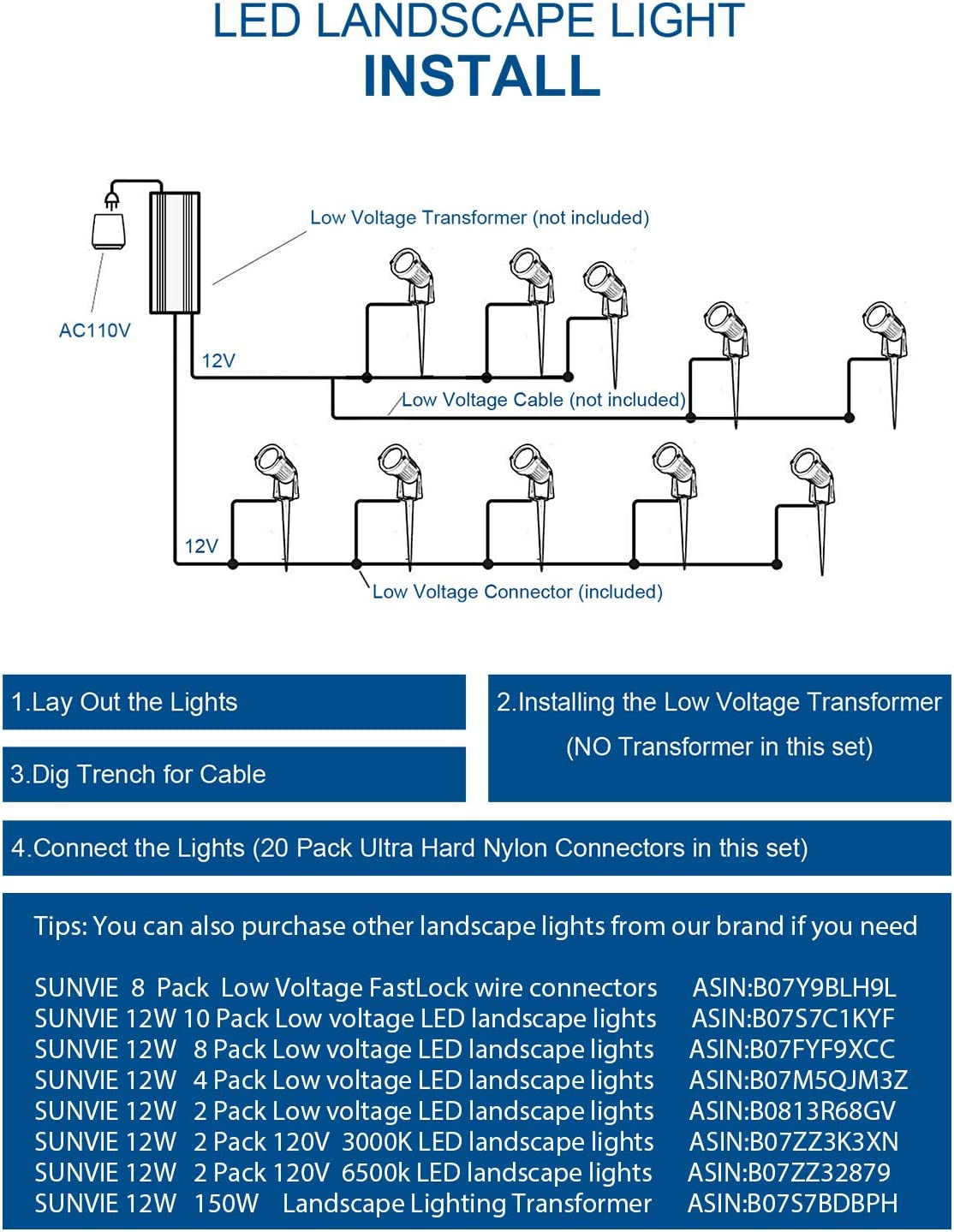 SUNVIE 12W Low Voltage LED Landscape Lights with Connectors, Outdoor 12V Super Warm White (900LM) Waterproof Garden Pathway Lights Wall Tree Flag Spotlights with Spike Stand (10 Pack with Connector) image number 3