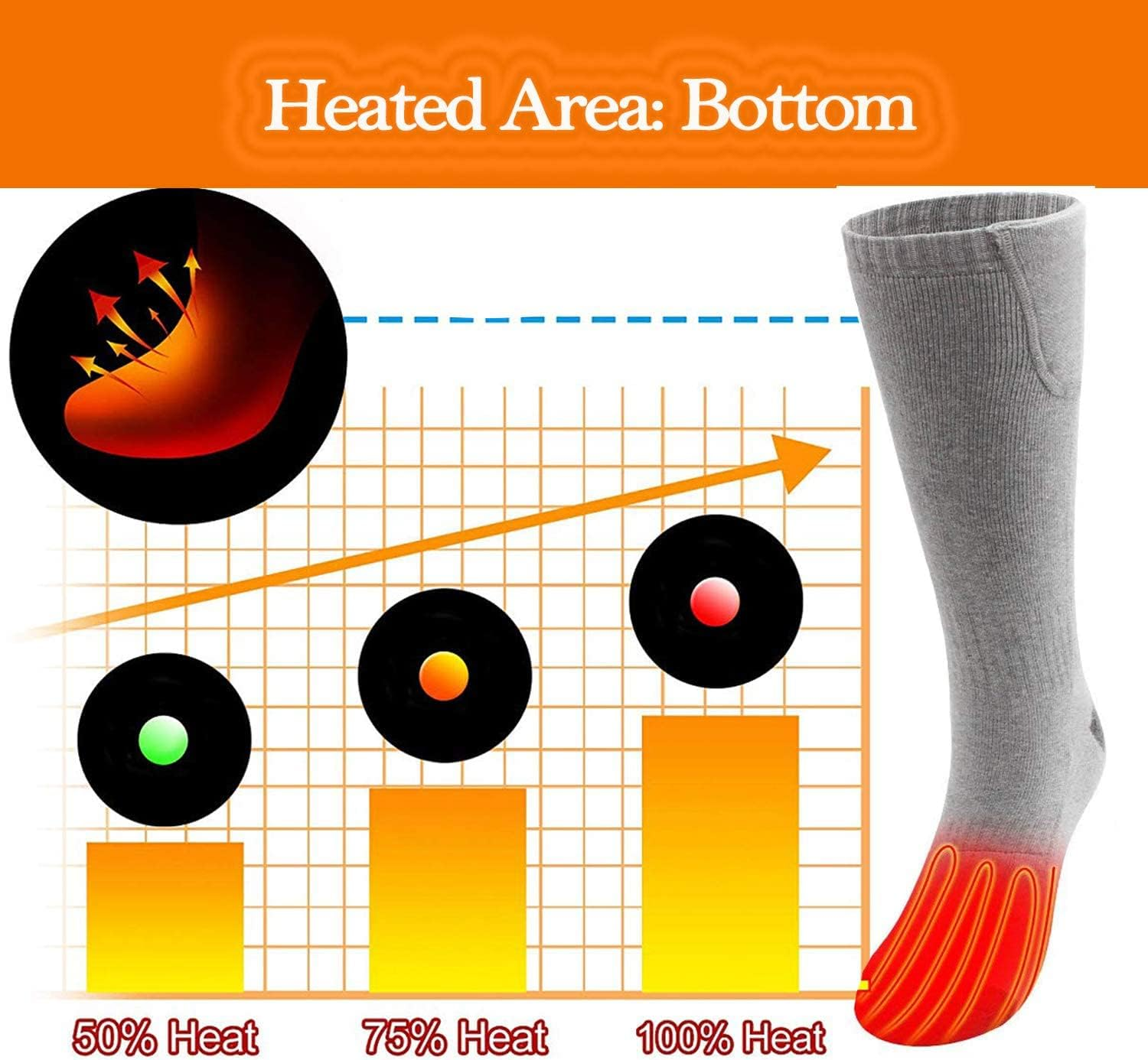 Heated Socks for Men Women, 3.7V 2200Mah Electric Rechargeable Battery Thick Long Ski Socks for Winter Cold Weather Hunting Hiking Camping Skating Motorcycle Cycling Fishing image number 6