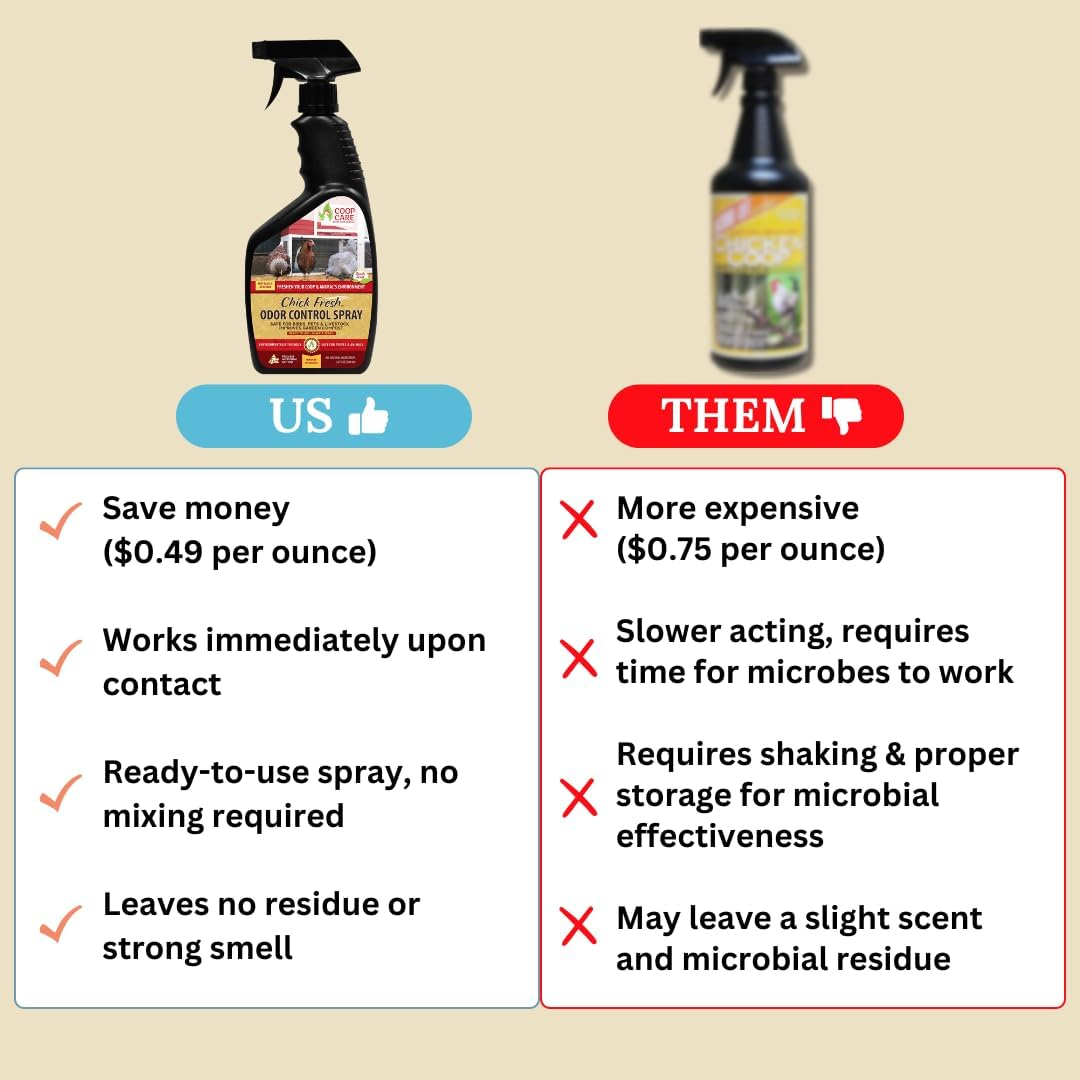 Chick Fresh - Odor Control Spray for Backyard Chickens. Eliminate Chicken Coop, Brooder, Nest Boxes, Hen Houses, Rabbit Hutches Odor & More! 24 Oz Spray Bottle (2 Pack) image number 5
