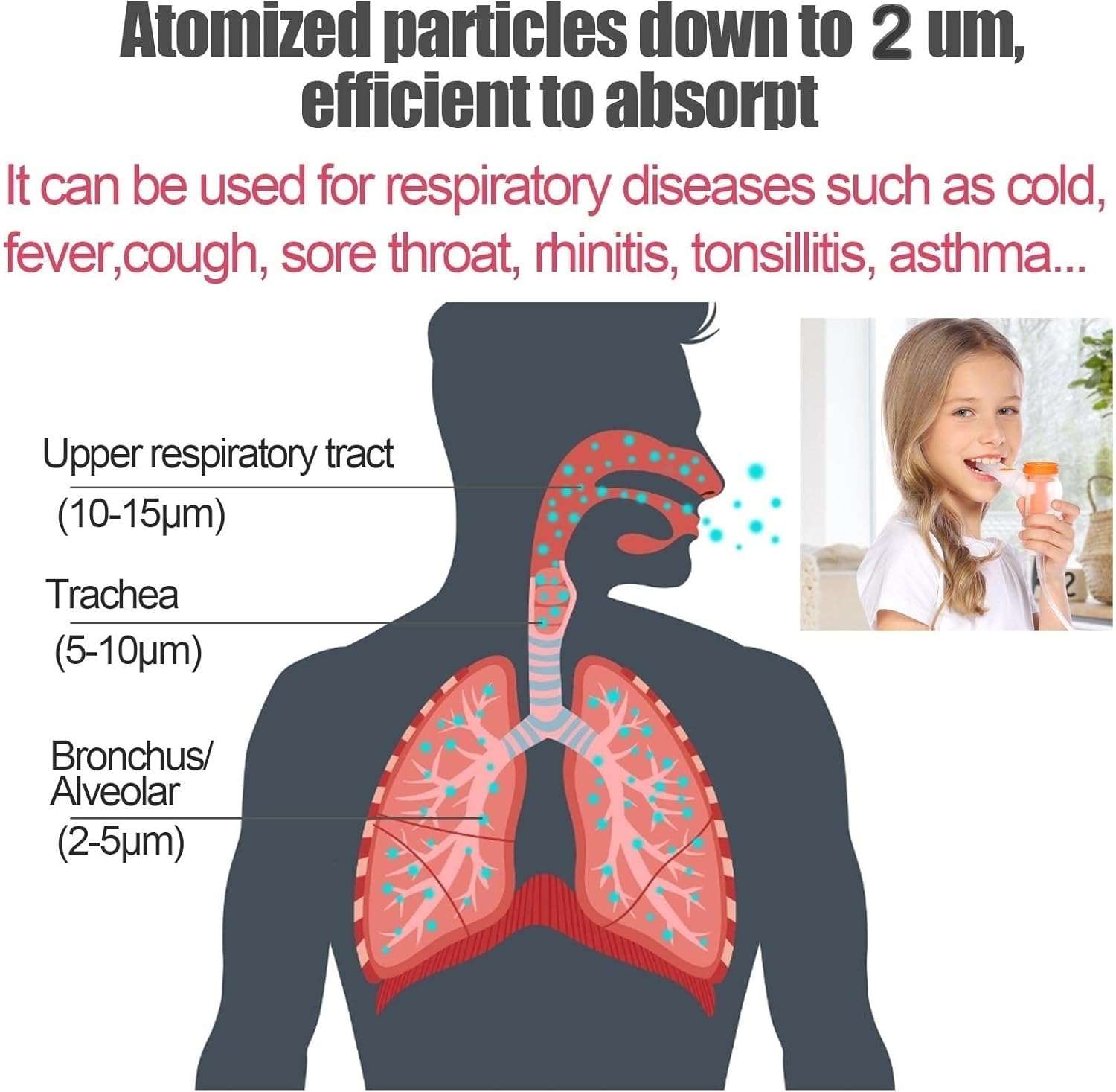 Nebulizer Direct Patient Interface, Nebulizer with Exquisite Design, for Adults and Kids, Effective for OTC Home Use image number 4