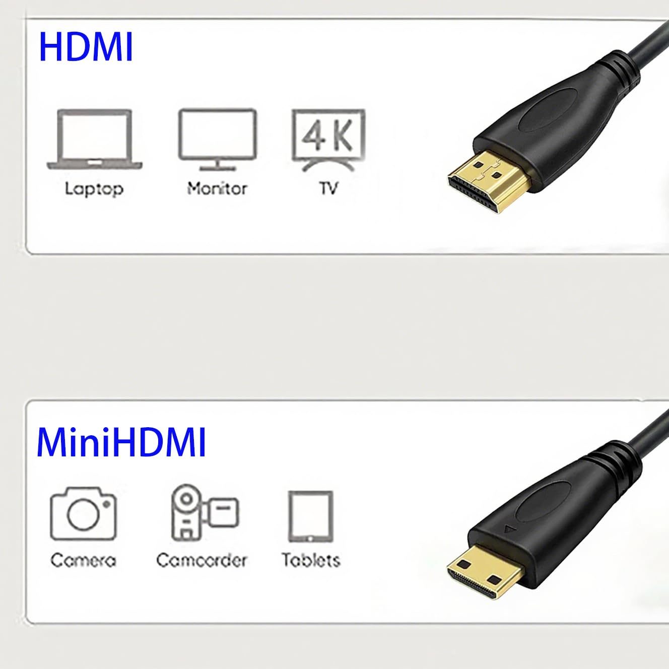 Hexchuang Mini HDMI to HDMI Cable, High-Speed HDMI to Mini HDMI Cord Support 3D 4K/60Hz 1080P 720P Compatible with Camera, Camcorder, Tablet and Graphics/Video Card, Laptop 2PACK (1M) image number 4
