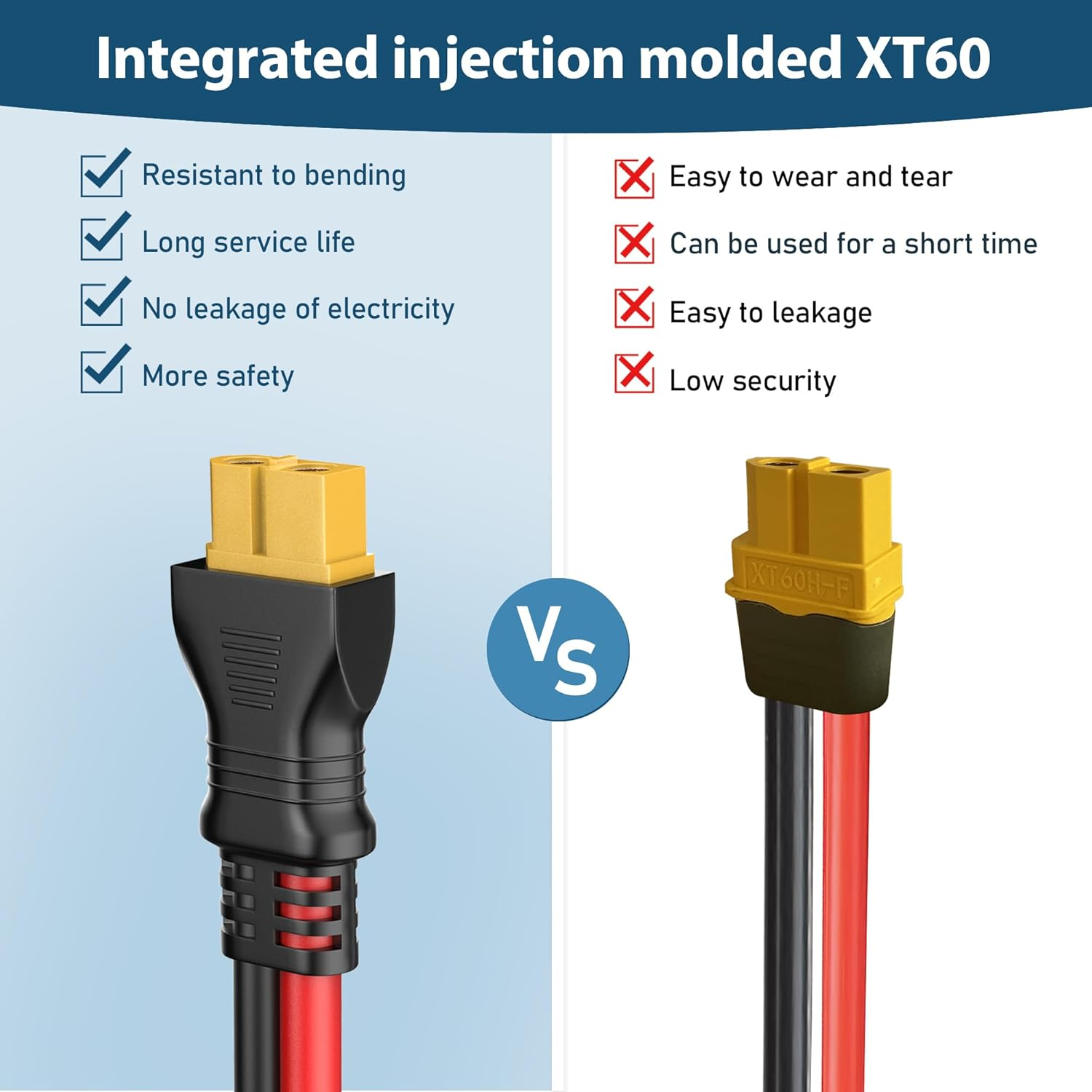 Pixelman Solar Panel Plug to XT60 Charge Cable, 10AWG Connector with Upgraded Adapter, Extension Cable (3.2 Ft), 10A-SOLAR-XT60-3.2 FT image number 3