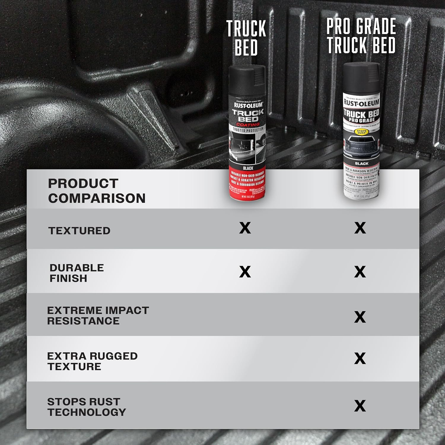 Rust-Oleum 272741 Automotive Professional Grade Truck Bed Coating Spray, 15 Oz, Matte Black image number 4