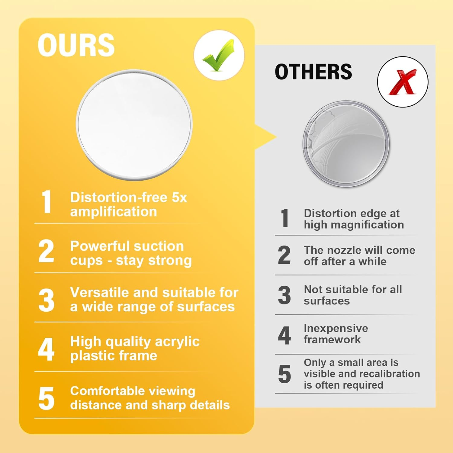 Magnifying Mirror with Suction Cup, Pack of 2 Cosmetic Mirrors with Double Suction Cup in 5X 10X Magnification Magnifying Mirror for Gluing for Bathroom Dressing Table Shaving and Fine Work White