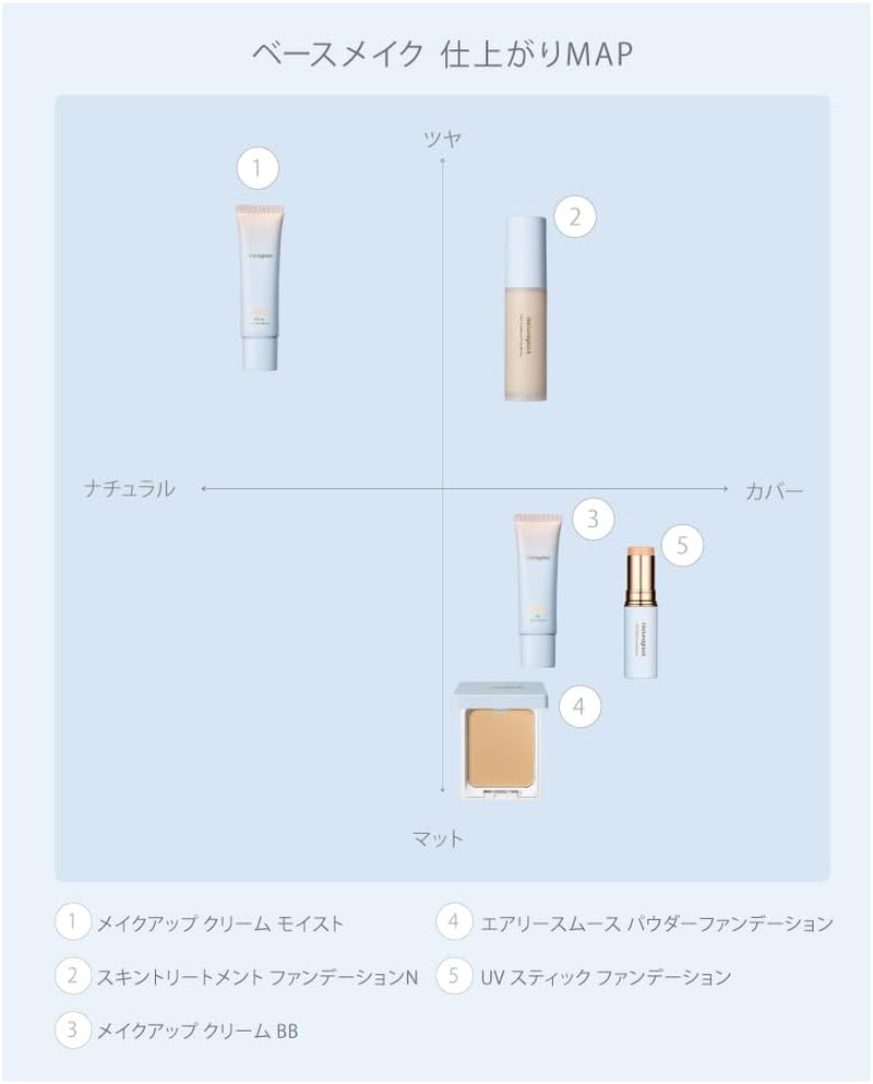 Natura Grass Sponge Puff for Liquid and Cream Foundation