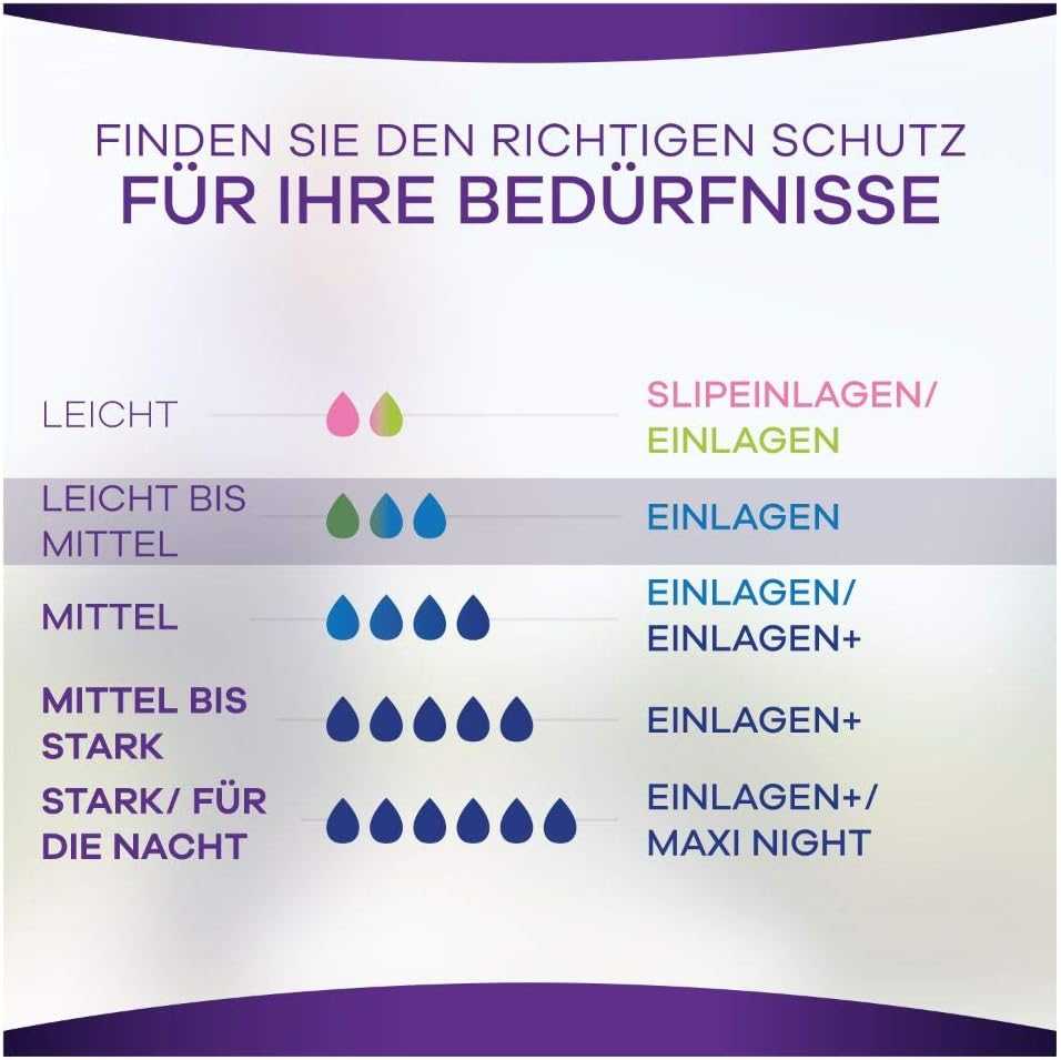 Always Discreet Sensitive Bladder Incontinence Pads, Small, 20 Count