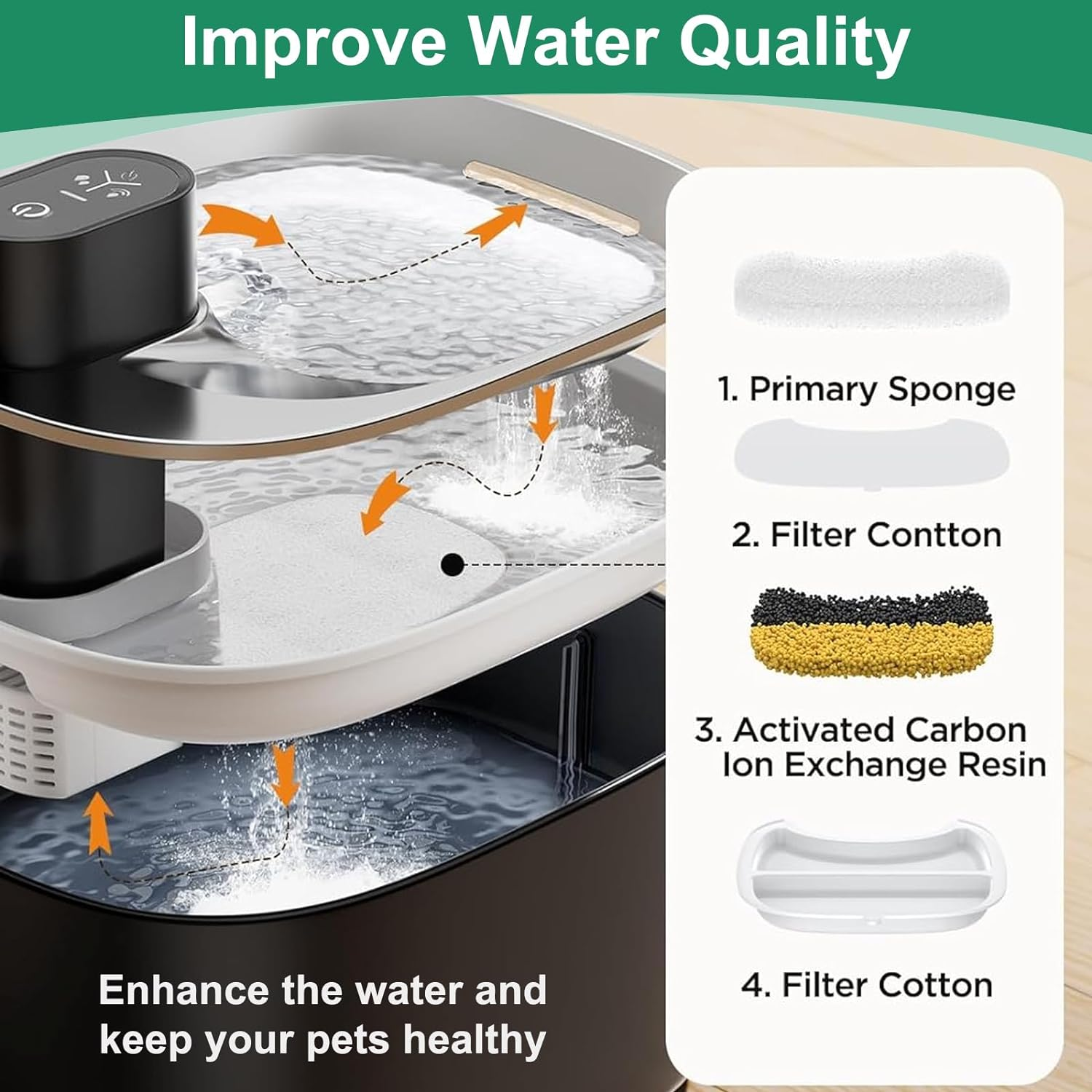 8 Set Cat Water Fountain Filters, Hantoc Replacement Pet Water Fountain Filters 8Pcs Activated Carbon Filter with Active Carbon & 8Pcs Foam Sponge for 4.2L Water Fountain with Sensor &lrm;YPD-C004 image number 4