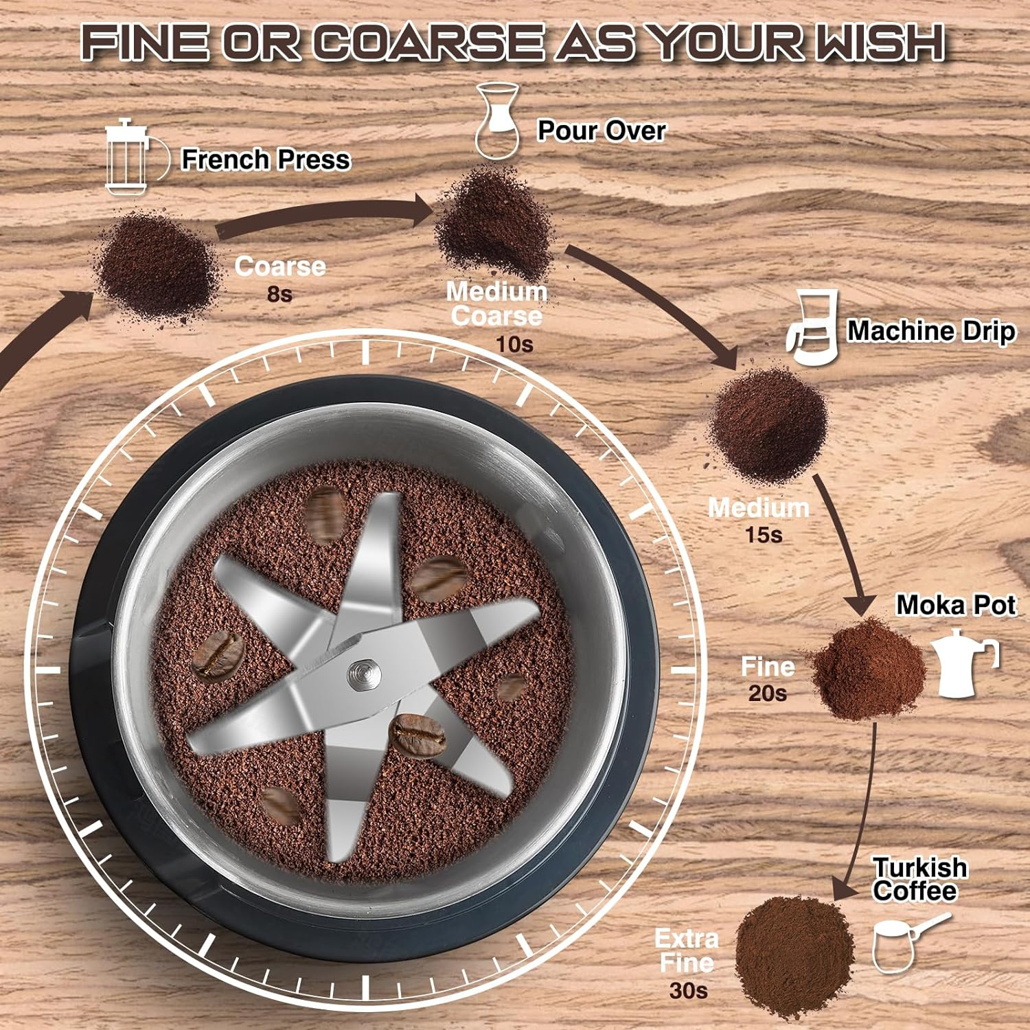 Electric Coffee Grinder - Powerful 200W Motor, Detachable Bean and Spice Grinder for Coffee Beans, Spices, Peanuts, Grains - Large Capacity Multipurpose Grinder (Silver) image number 4