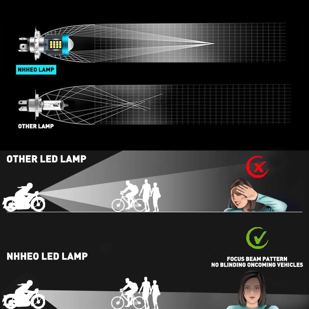 HB2 H4 LED Motorcycle Headlight Bulb Red Blue Angel Eye with HD Projector Super Bright HS1 9003 LED Headlight Bulb 25W 6000K Moto High/Low Beam White 4 Lghting Modes Plug and Play 12V-80V 1PCS image number 6