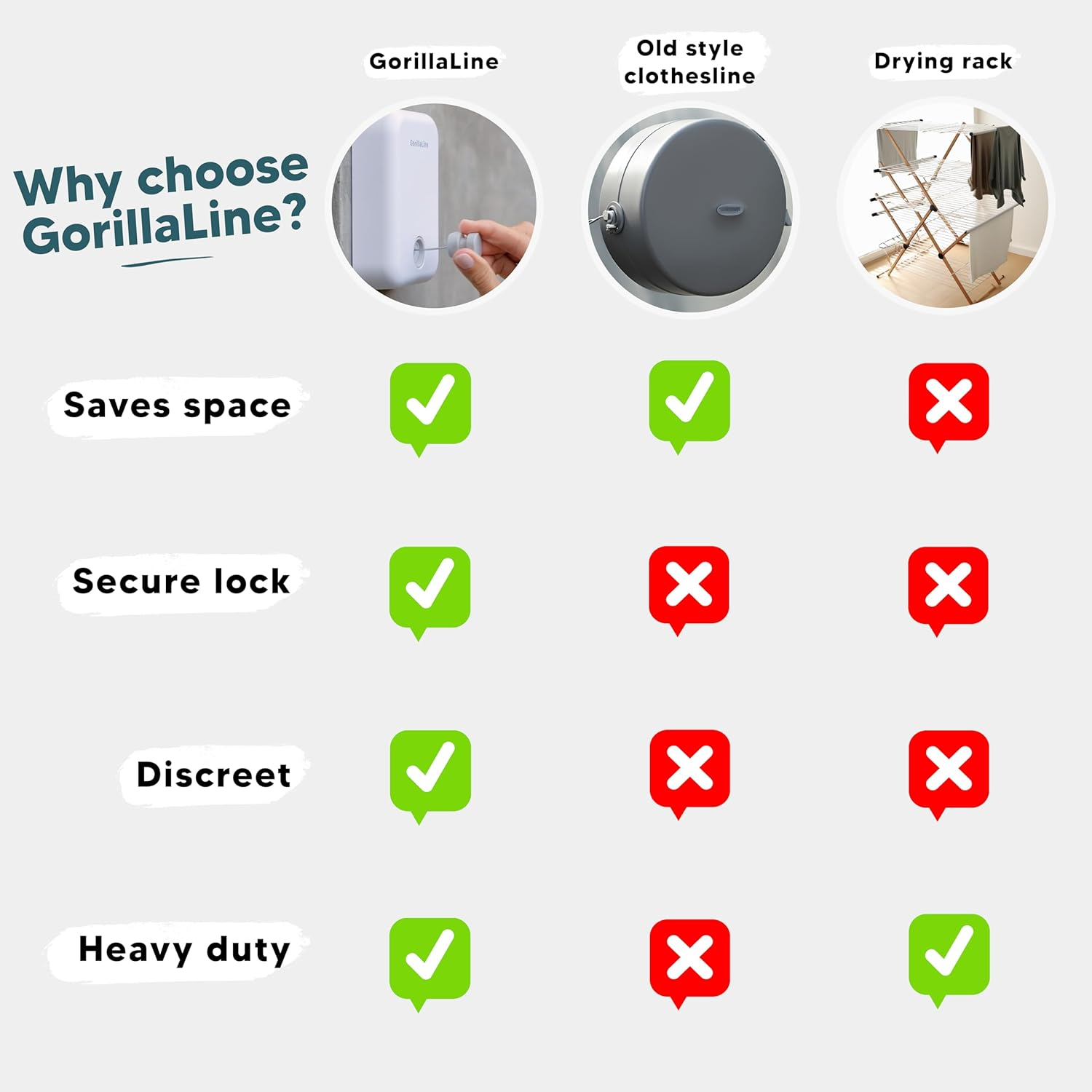 Gorillaline - Retractable Clothesline Indoor Outdoor Clothes Line | Heavy Duty Clothes Drying Laundry Line | Wall Mounted Drying Rack Clothing Line | Retracting Hanging | Lock to Prevent Sagging image number 4