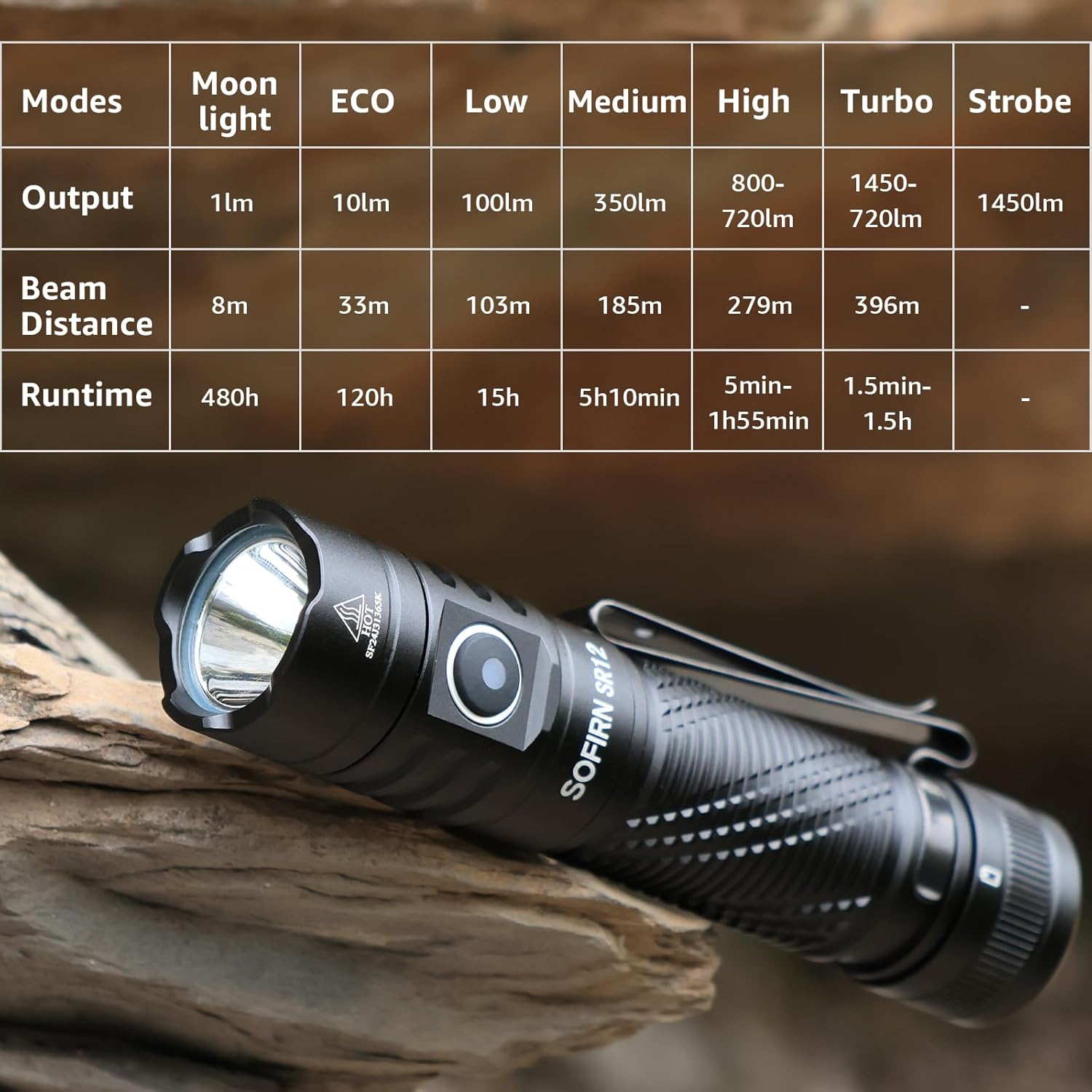Sofirn SR12 Torch, Small EDC Pocket Flashlights High Lumens, Rechargeable Flashlight for Emergencies, 1300Ft Long Throw Spotlight, IP68 Waterproof Flashlight, Simple UI Compact Lightweight image number 6