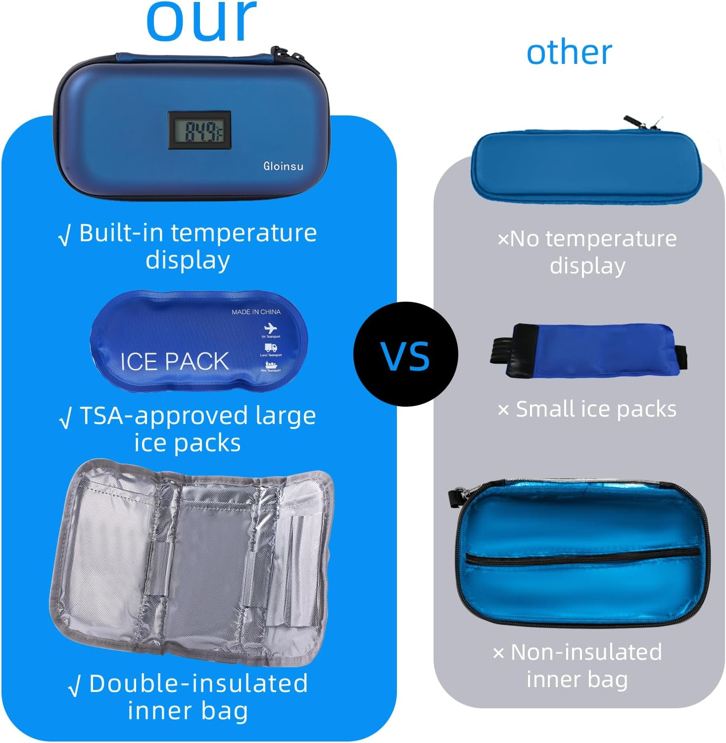 24H Insulin Cooler Travel Case TSA Approved - Medication Diabetic Cooler with Thermometer Temperature Display | Refrigerated Medicine Organizer Bag with 2 Ice Packs for Travel（Blue） image number 3