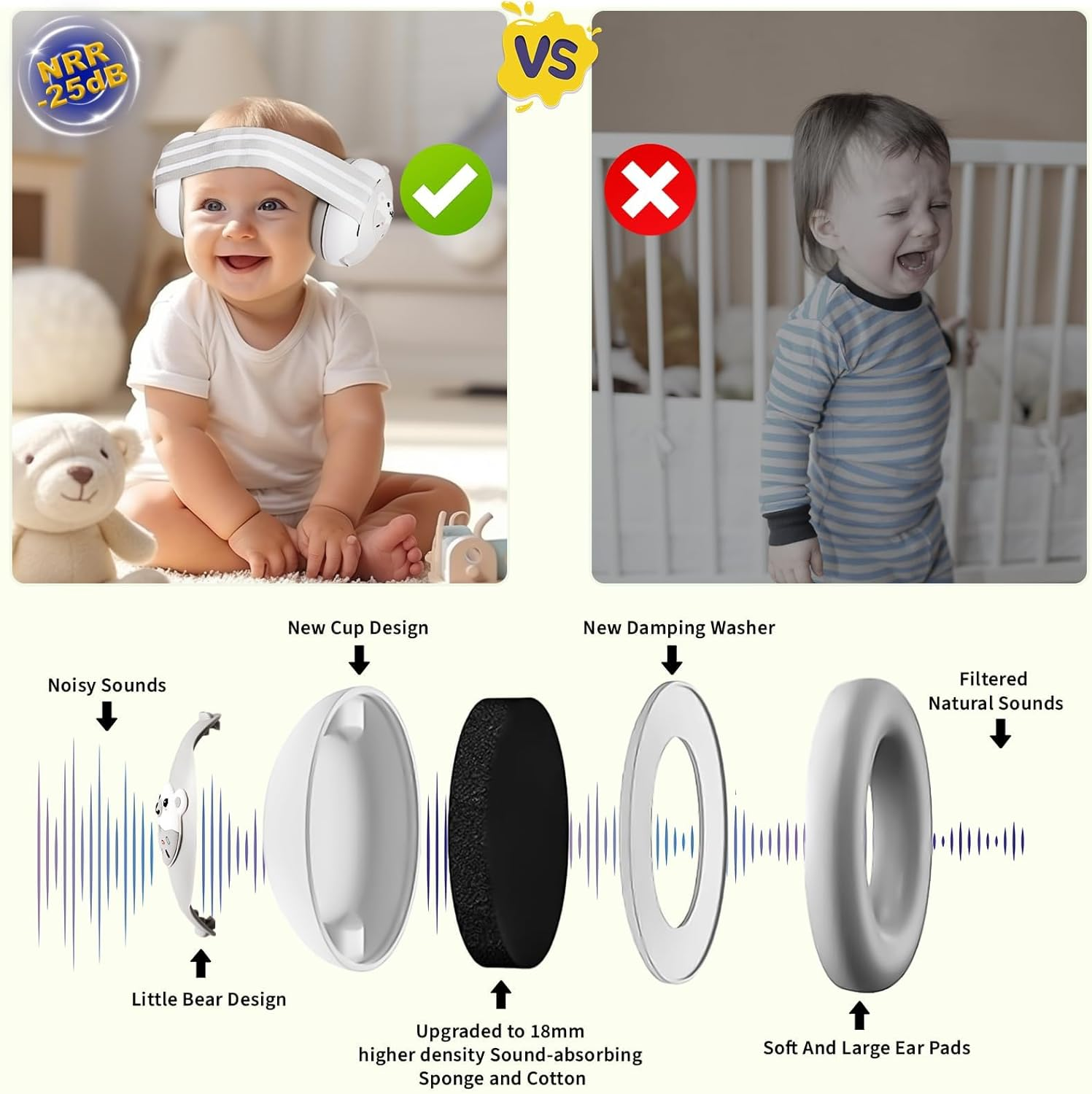 Dsocool 2-IN-1 Baby Ear Muffs Noise Protection up to 48 Months, New &Upgraded Baby Noise Cancelling Headphones against Hearing Damage image number 2