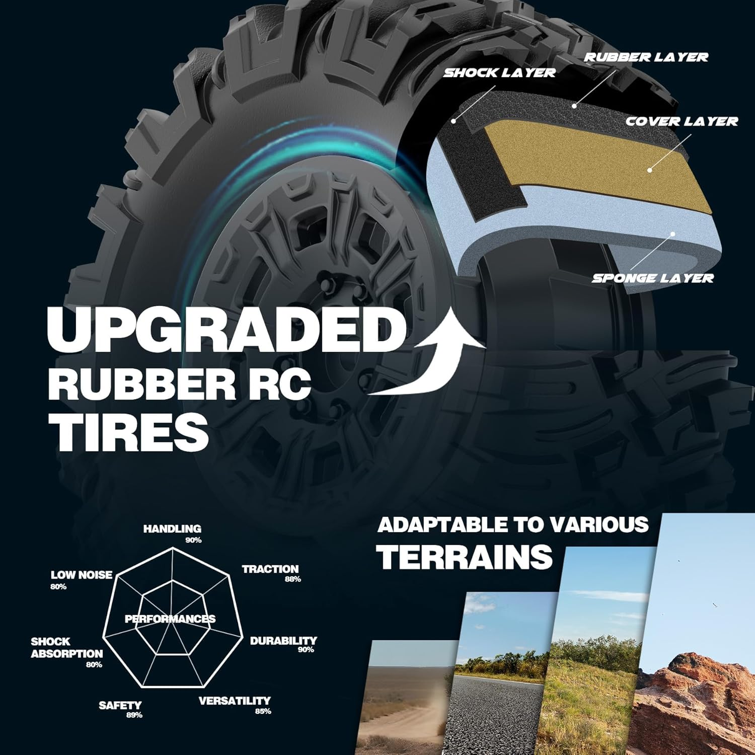 Hosim 1:10 Brushless RC Car for Adults 68+Km/H, 2 Pack 2600 Mah Batteries Fast Remote Control Car, 4WD All Terrain Rc Truck off Road Waterproof Hobby Grade Large Racing Buggy Toy Gift Monster Trucks image number 4