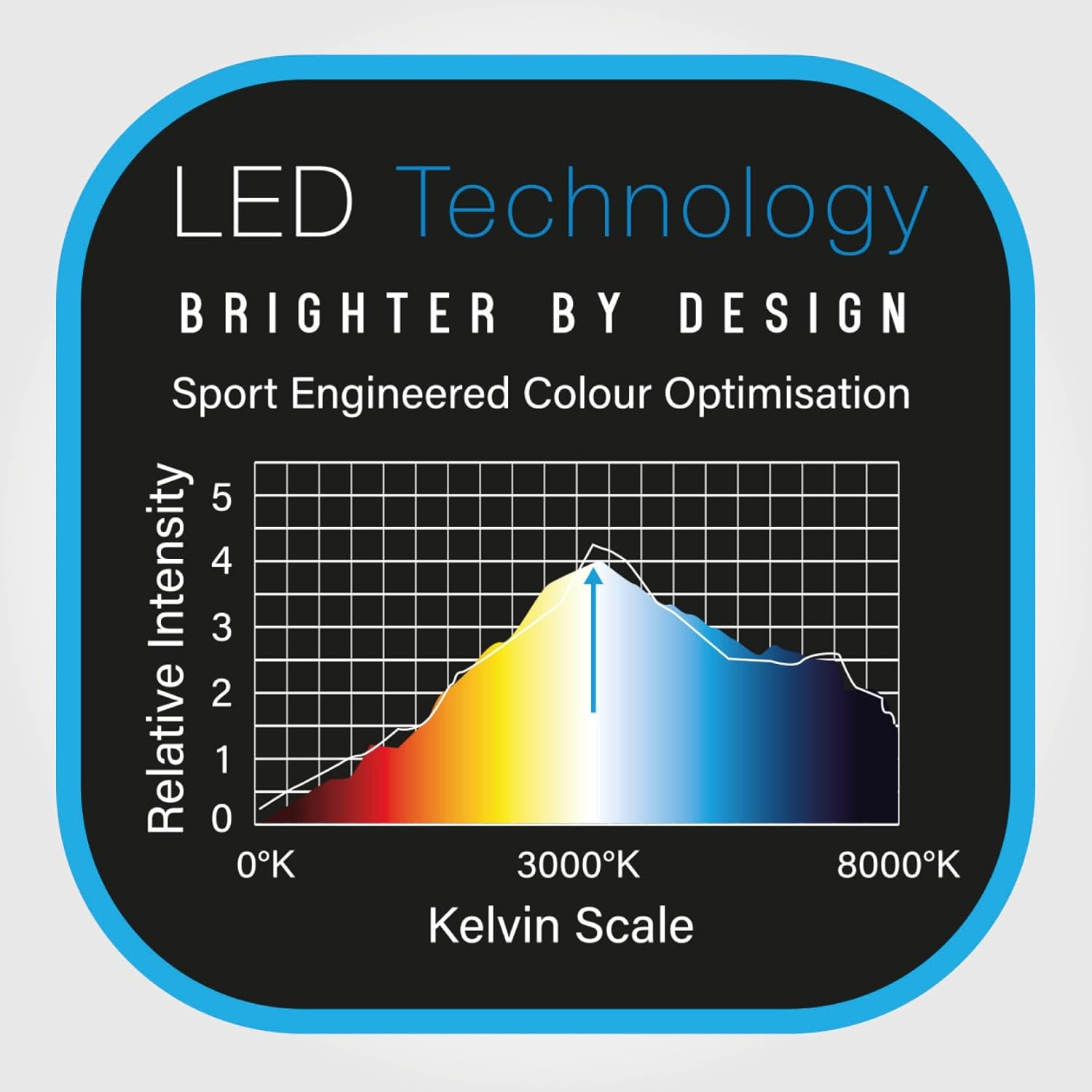 Winmau Polaris Dartboard Light
