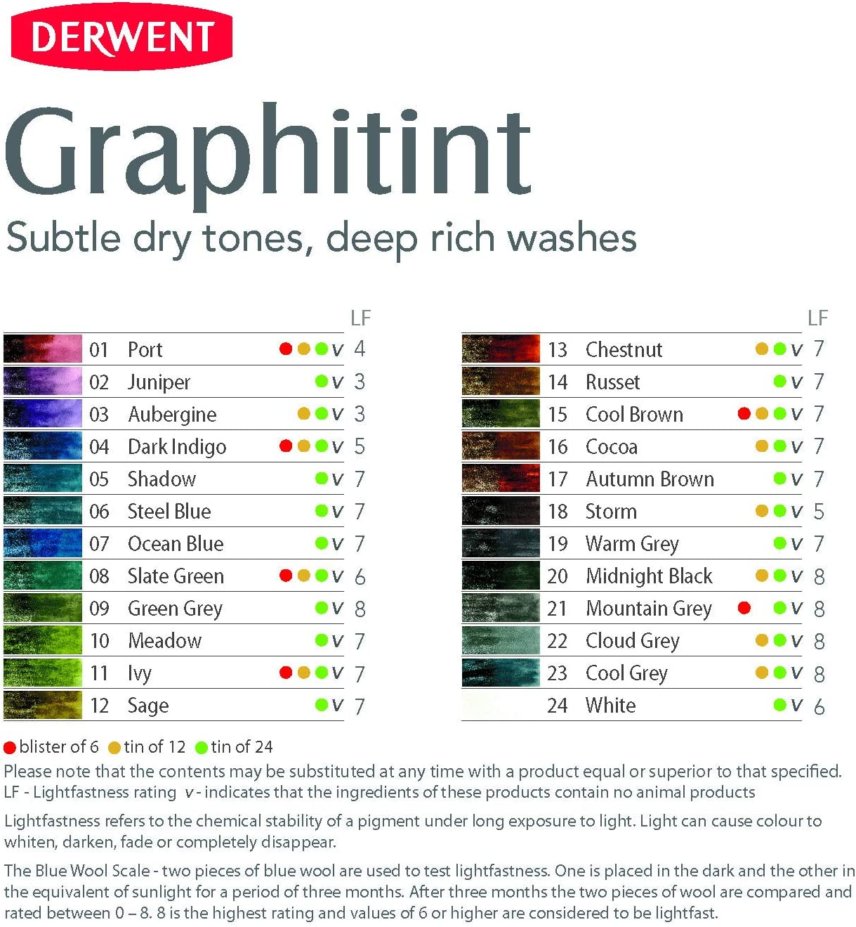 Derwent Graphitint Tinted Graphite Drawing Pencils, Set of 24, Watersoluble, Professional Quality, 0700803 image number 6