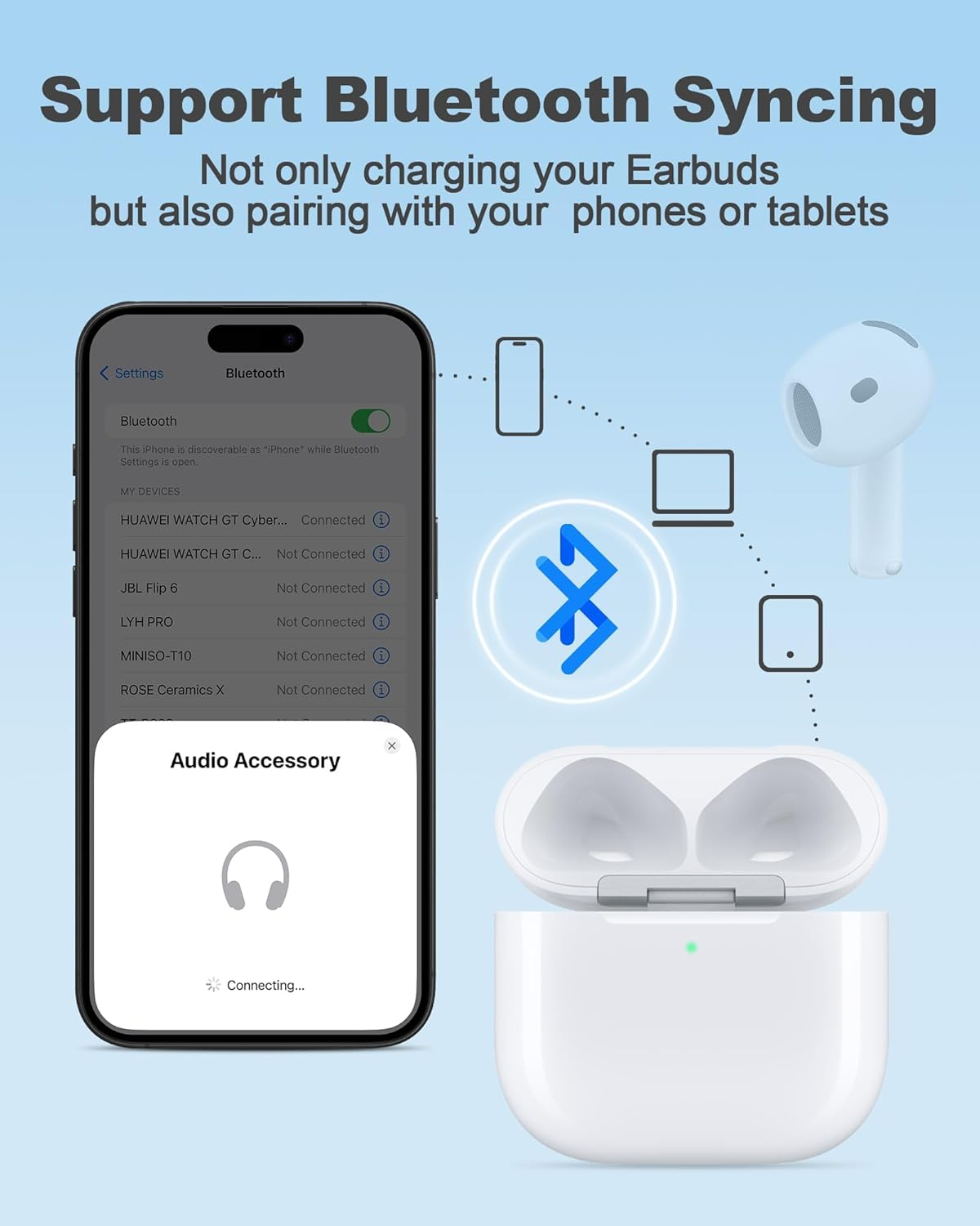 Dobceby Charging Case Replacement for Air Pods 4Th, Compatible for Air Pod 4Th Generation Wireless Charger Cases with Bluetooth Pairing (No Earbuds) image number 6