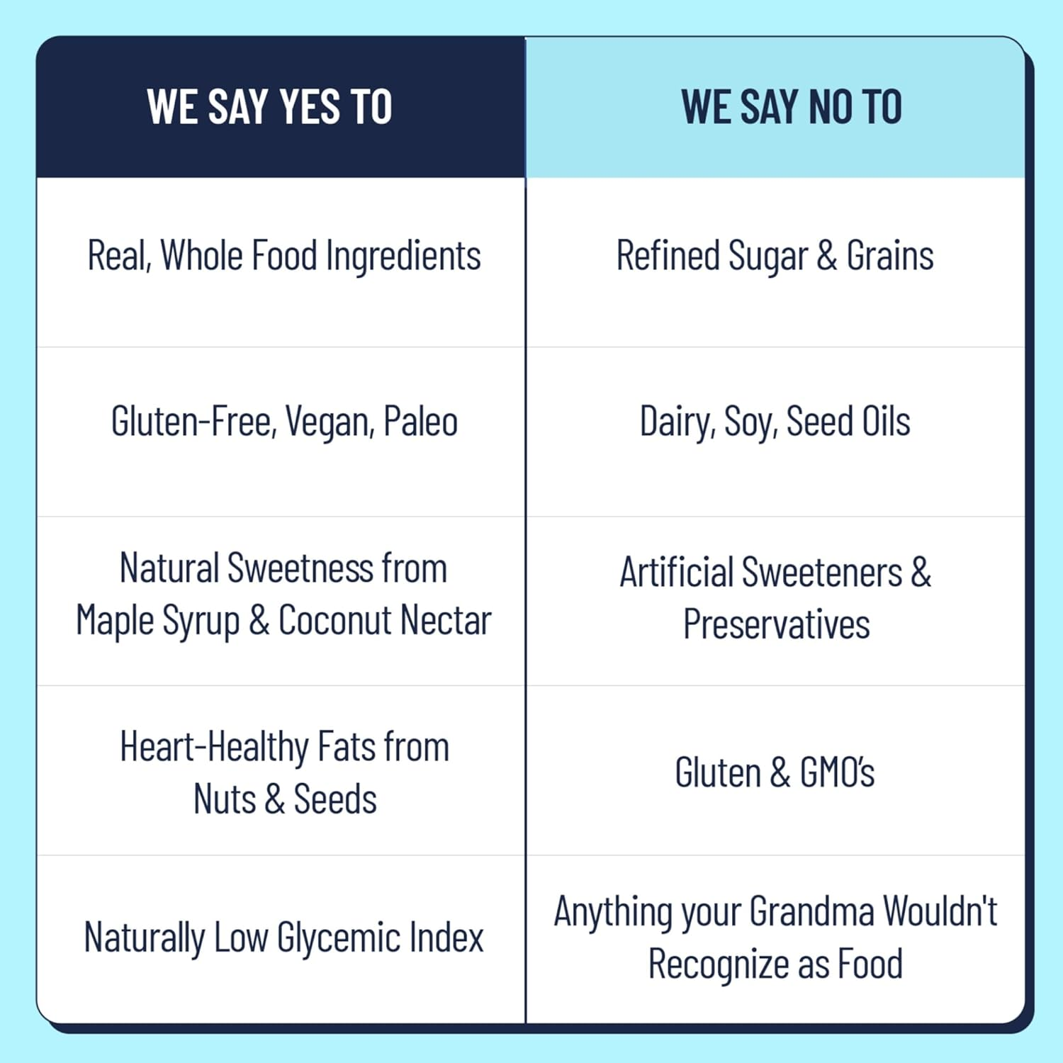 The YES Bar Vegan Gluten Free Real Food Low Sugar Paleo Snack Bar Dark Chocolate Chip - 6 Bars