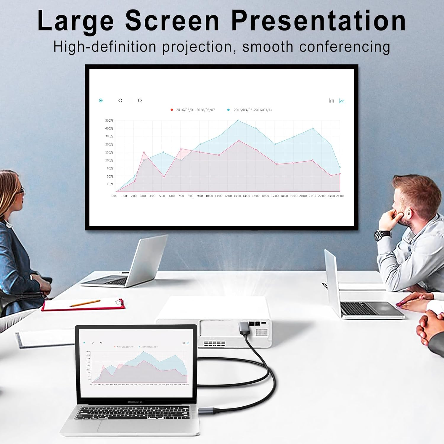 Unidirection USB C to HDMI Cable 2M 4K 60Hz, Type C to HDMI Cable Cord to HDMI for Home Office Compatible with Iphone 16/15 Pro Max Plus, Macbook Pro 16" 2019/18, Ipad Pro 2020, Galaxy S24 image number 5