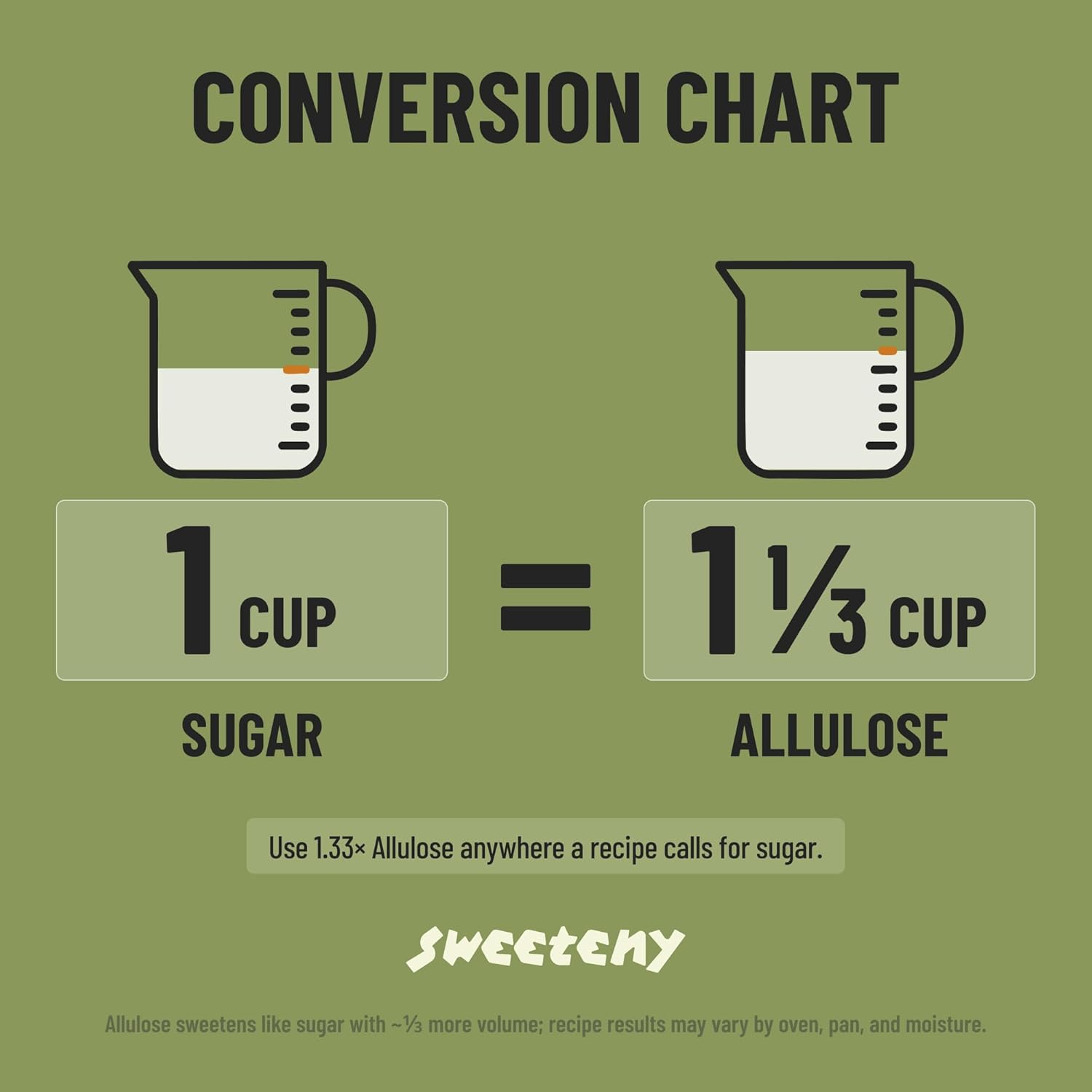 Allulose Sweetener by Sweeteny 500 G &ndash; Low Calorie Sugar Substitute, Zero Net Carbs, No Sugar Alcohol, Keto Sweetener for Baking, Coffee, Tea & Desserts image number 5