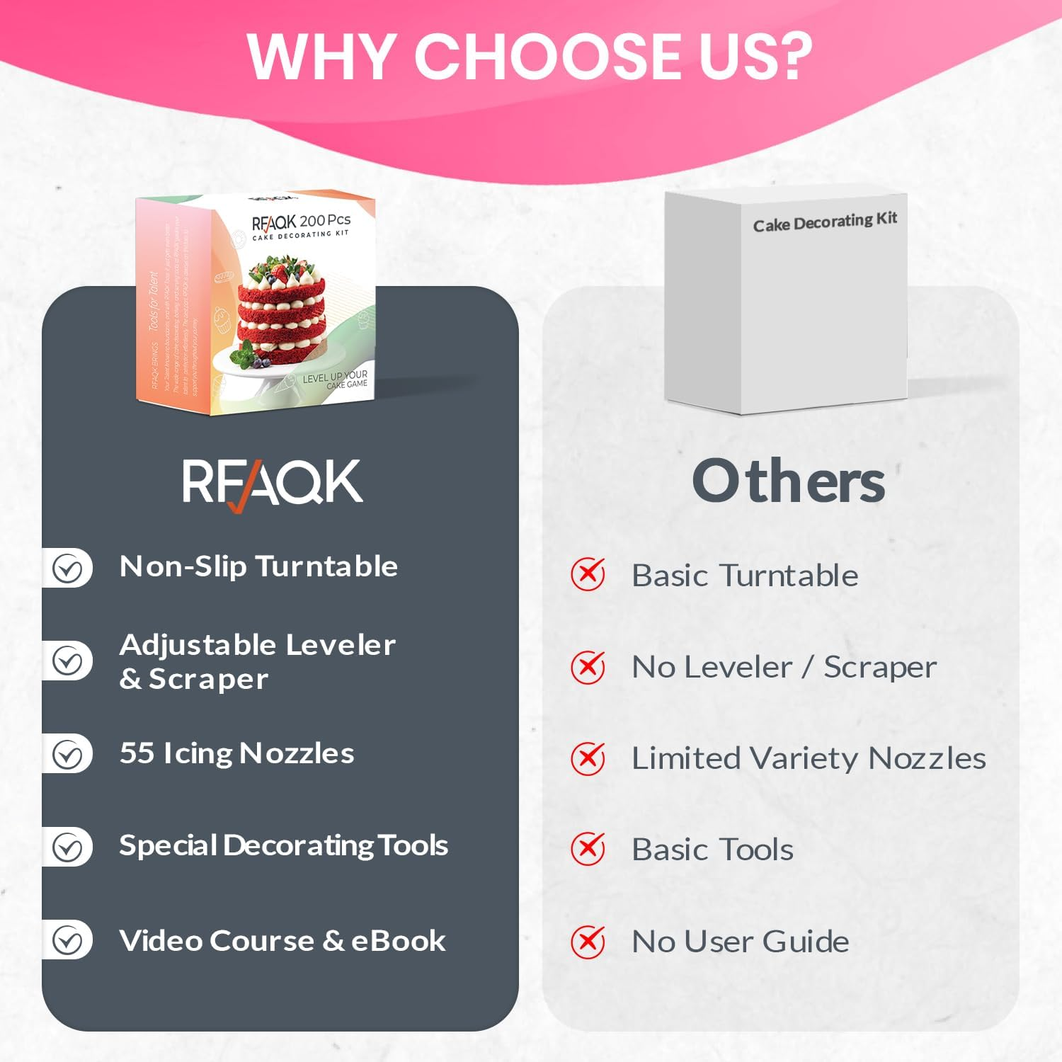 RFAQK 200 Pcs Cake Decorating Supplies Kit for Beginners -1 Cake Turntable Stand with Piping Bags & Tips -2 Spatula -Cake Leveler & Icing Smoother-55 Piping Tips -Baking Tools - 20 Cupcake Liners image number 6