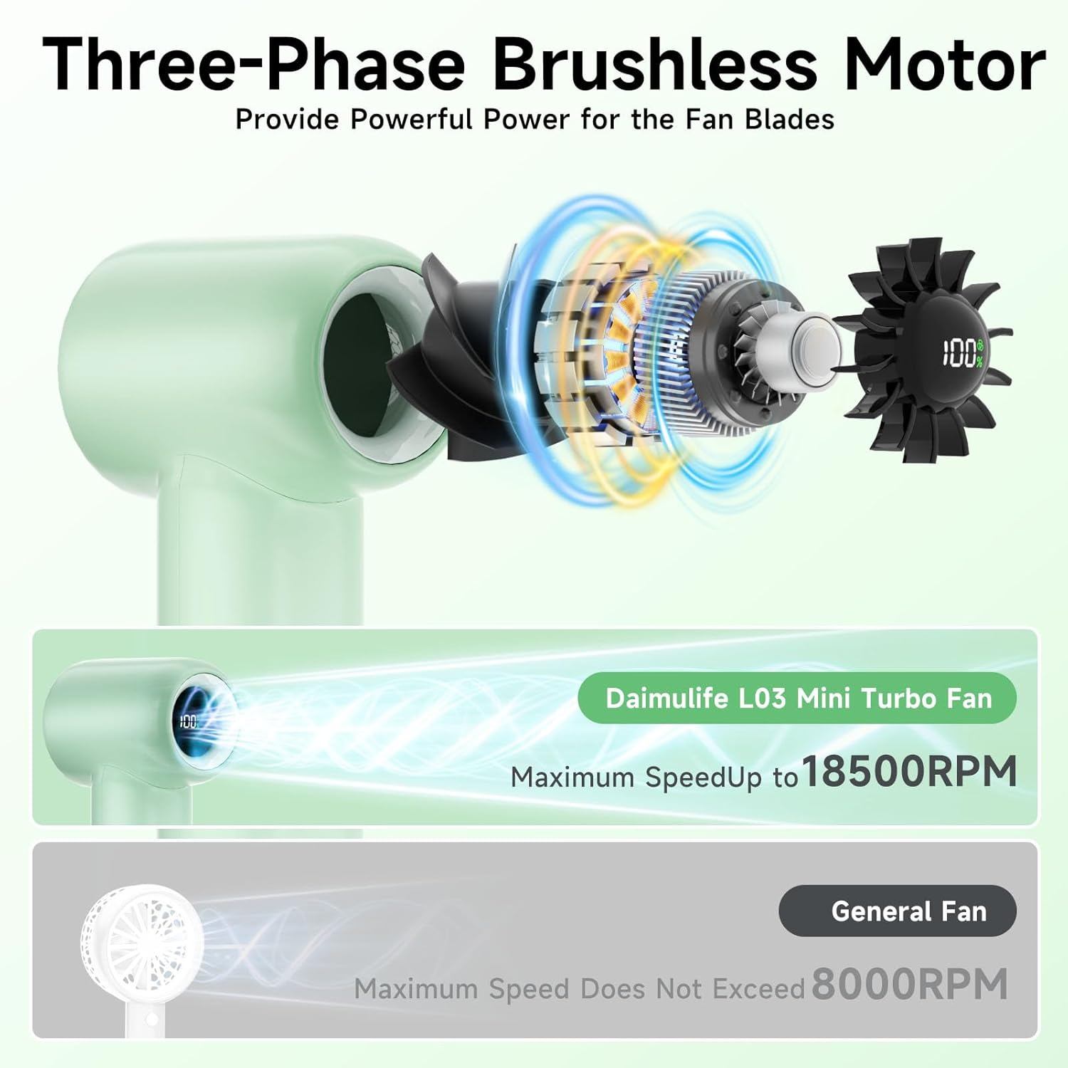 DAIMULIFE Mini Handheld Fans with 3000Mah Rechargeable Battery, Speed(1-100) Adjustable Portable Turbo Fan, Personal Fan for Travel/Summer/Concerts/Lash, Gifts for Women (Green) - Green image number 6