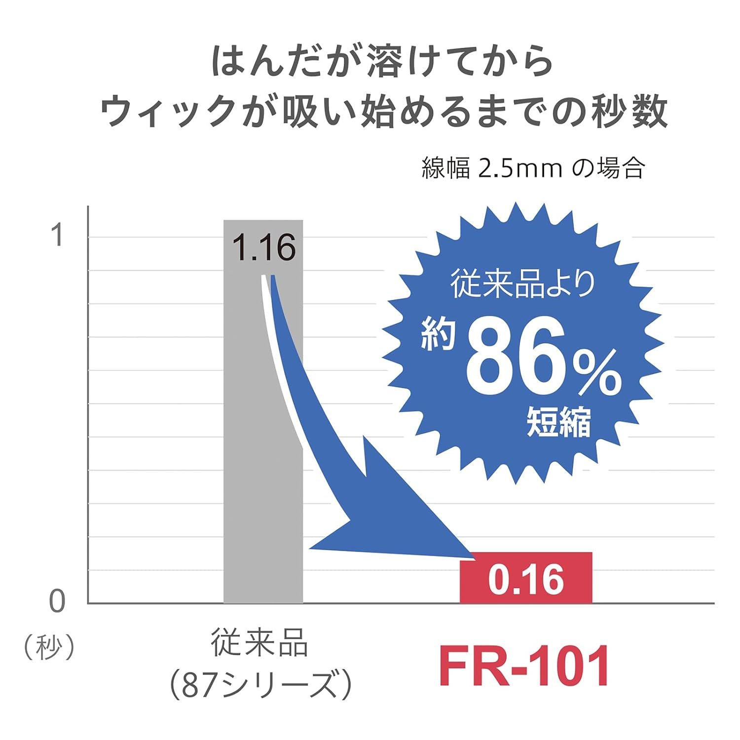 Hakko Solder Suction Wire Wick, FR-101, No Clean, 0.1 Inch X 4.9 Ft (2.5 Mm X 1.5 M) FR101-2515-J image number 4