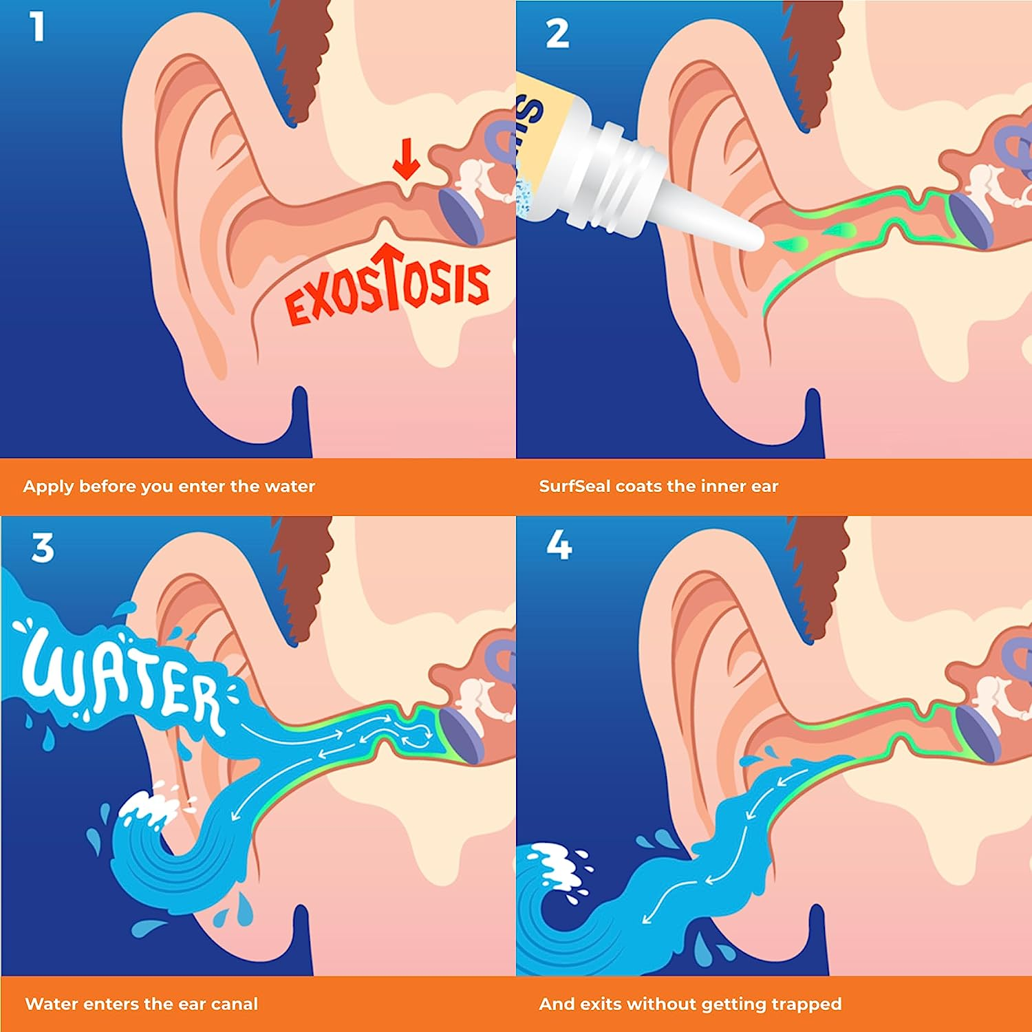 Twin-Pack All Natural Swimmer'S Ear Drops for Daily Use Rather than Alcohol Drops or Earplugs. the Solution for Your Ears for All Water Exposure for All Ages. image number 1