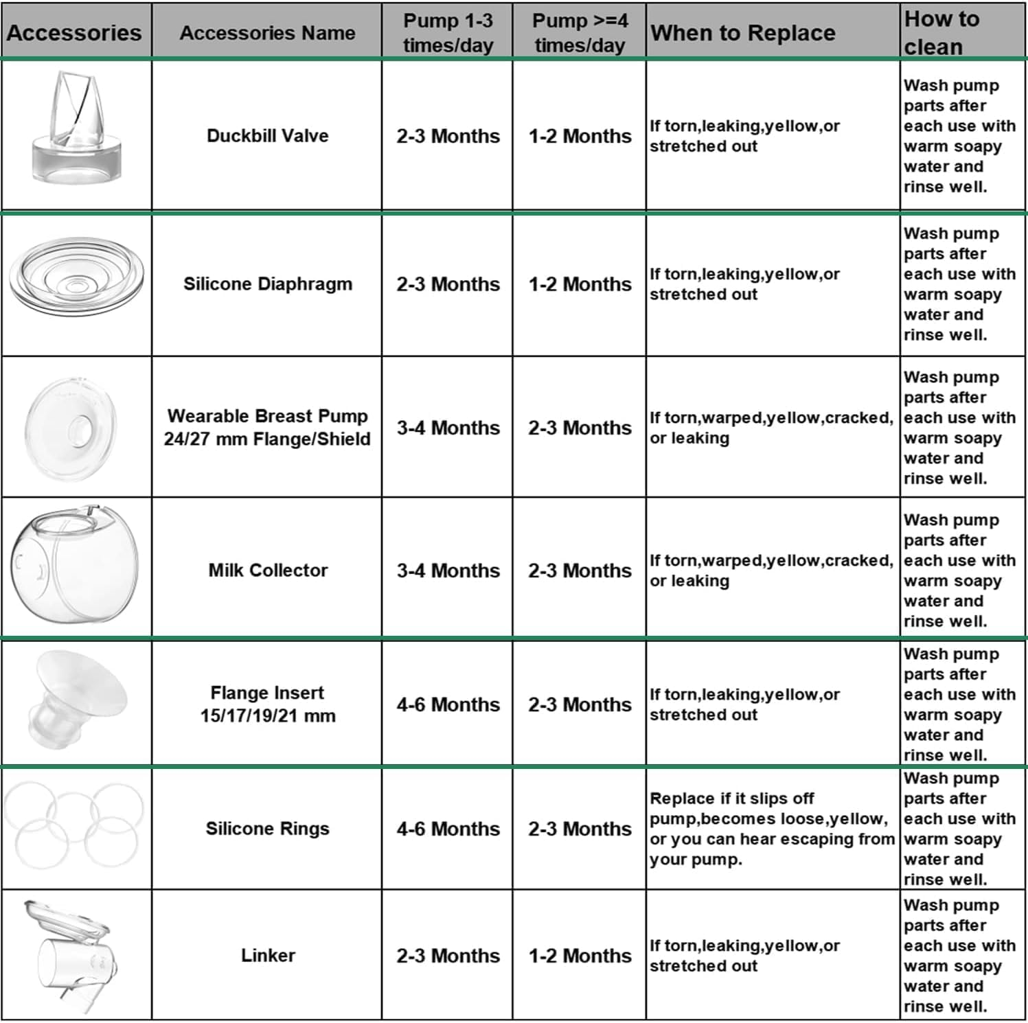 2PCS Flange Insert Compatible with S9/S12/S9Pro/S12Pro Wearable Breast Pump Parts Replace, Pump Shield/Flange Insert to Reduce 24Mm down to (19MM) image number 2