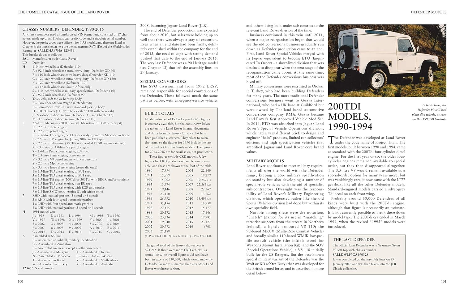 The Complete Catalogue of the Land Rover: Production Variants from Series 1 to Defender