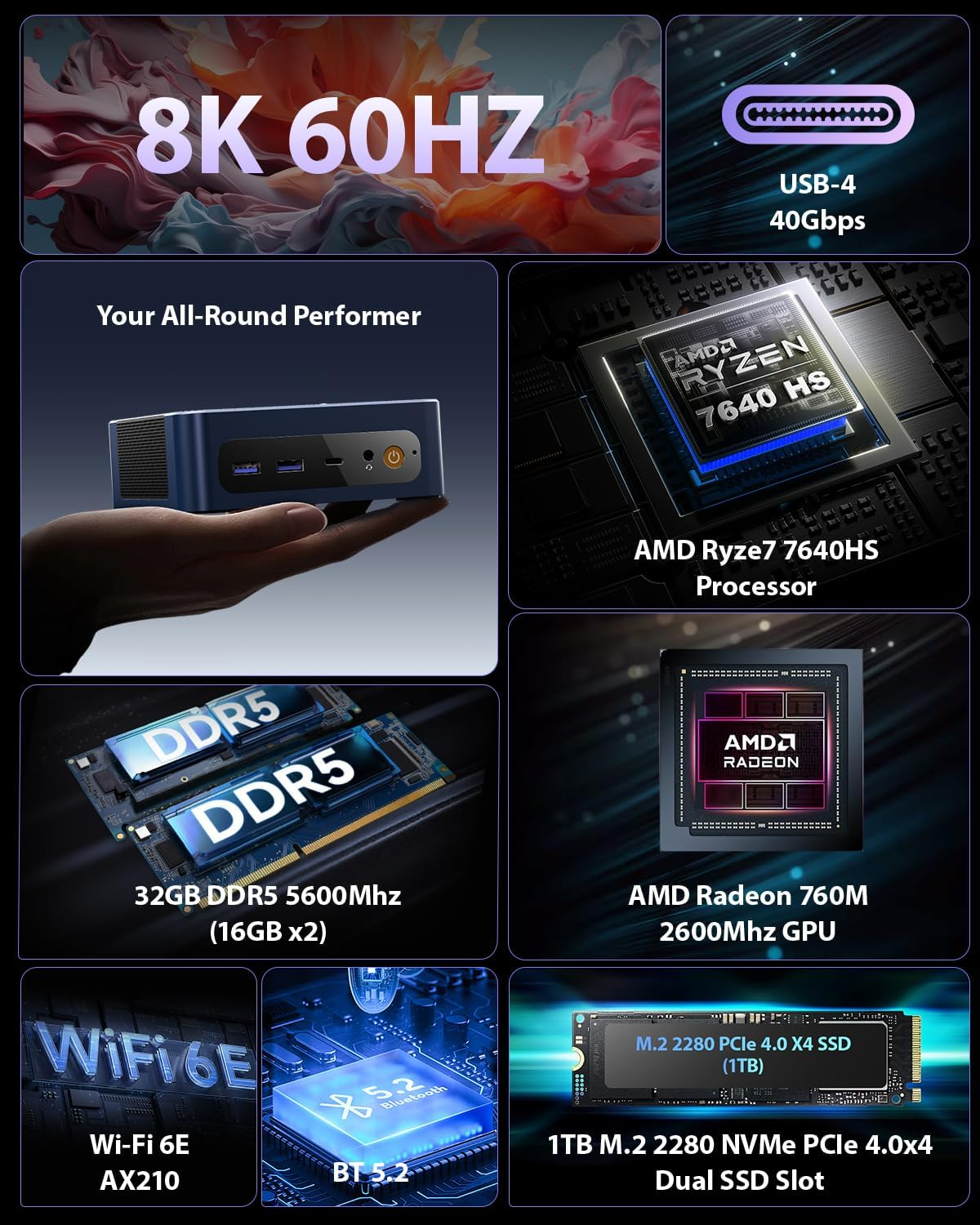 Mini PC BOSGAME Ryzen 5 7640HS (Up to 4.7Ghz, 8C/16T) BOSGAME P3 Mix Mini Desktop Computers DDR5 32GB RAM 1TB M.2 Nvme Pcie 4.0 SSD, Mini PC Windows 11 Pro Dual 2.5G RJ45 LAN, USB 4.0 Wifi 6E USB 3.2 image number 5