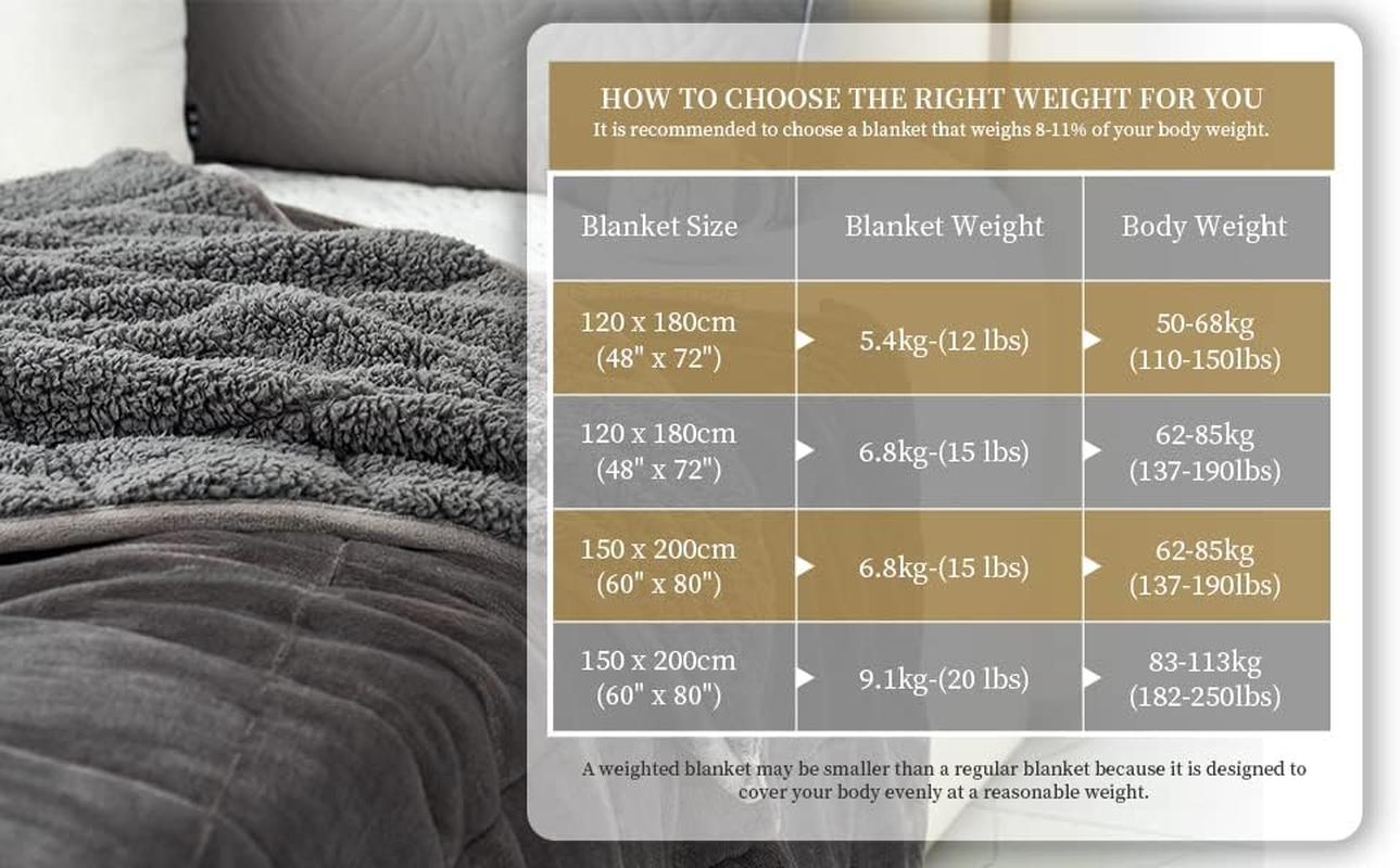 Anjee Sherpa Weighted Throw Blanket for Adults, Grey Flannel 15 Pounds Heavy Blanket, Twin-Size Super Soft Fleece and Sherpa Extra Warm Bed Blanket for Couch, Bed, Chair, Sofa,60 X 80 Inches，15 Lbs