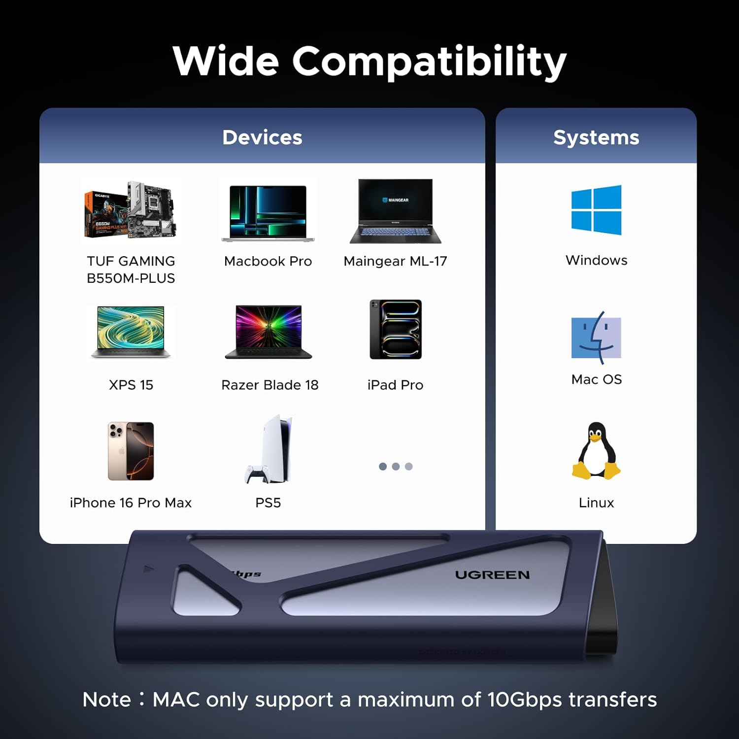 UGREEN 20Gbps M.2 Nvme SATA SSD Enclosure, 8TB USB C External Nvme M.2 Enclosure Compatible with USB 3.2 Gen2X2 Support UASP Trim for M/B+M Key SSD in Size of 2230/2242/2260/2280 image number 5