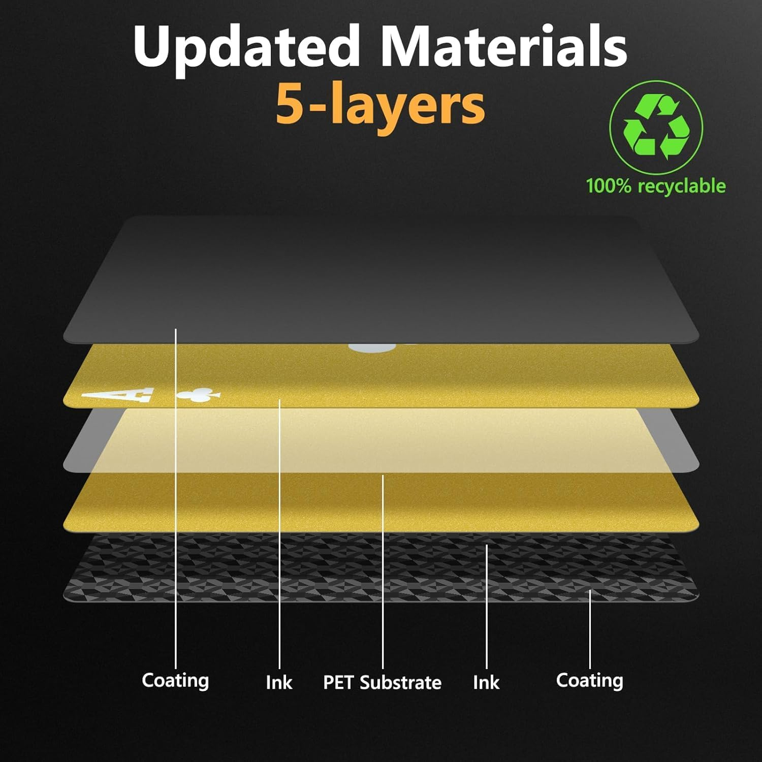 2 Pack Plastic Waterproof Playing Cards - Durable Cool Deck of Cards - Standard Index Professional Poker Cards - Magic Poker Cards for Family Party BBQ Gatherings image number 6