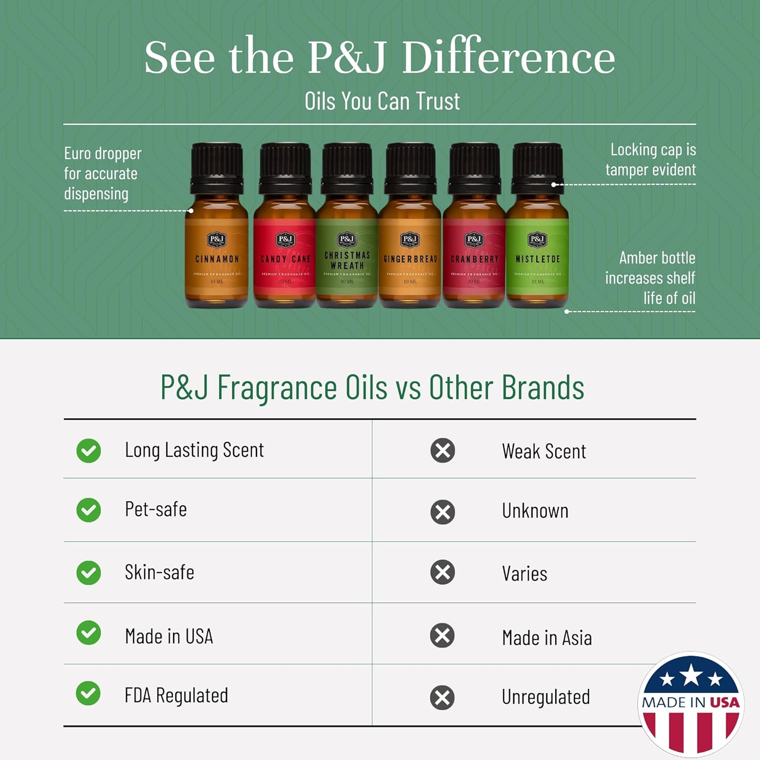 P&J Trading Christmas Set of 6 Premium Grade Fragrance Oils - Christmas Wreath, Mistletoe, Candy Cane, Gingerbread, Cinnamon, Cranberry - 10Ml Each