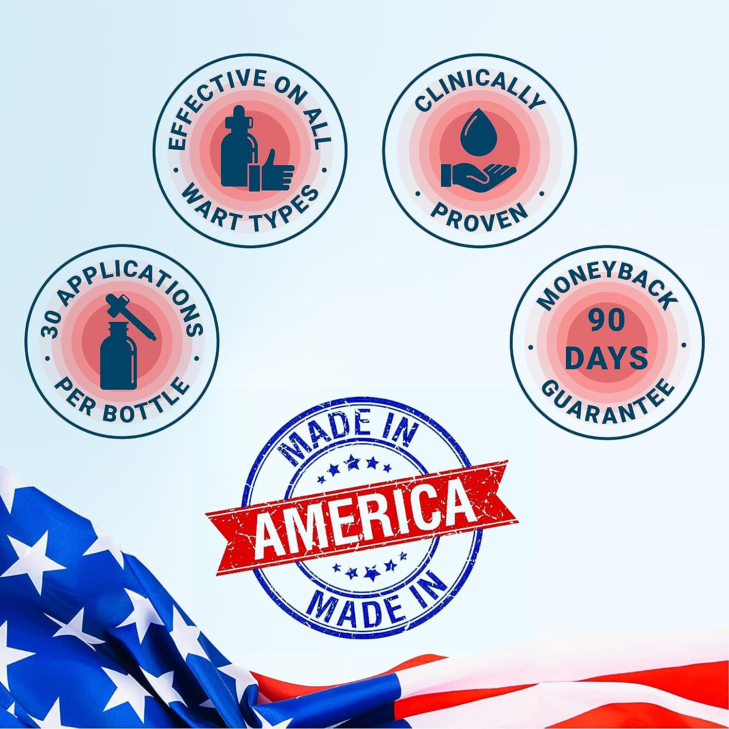 Fast-Acting Wart Remover - Plantar and Genital Warts Treatment, Attacks Warts on Contact, Easy Application (1 Bottle) image number 4