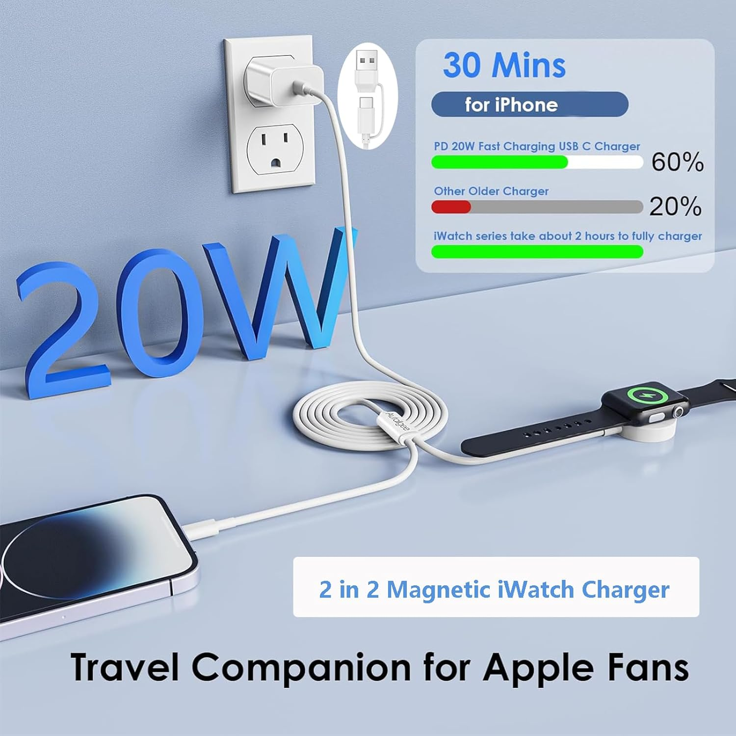 Upgraded 2-In-2 I Watch Charger for Apple Watch Charger, USB-C Fast Iphone 17 16 15 Charger Iwatch Magnetic Charging Cable for Iwatch Ultra3/Se3/11/10/9/8/7/6/5/4/3/2, Iphone 17/16/15