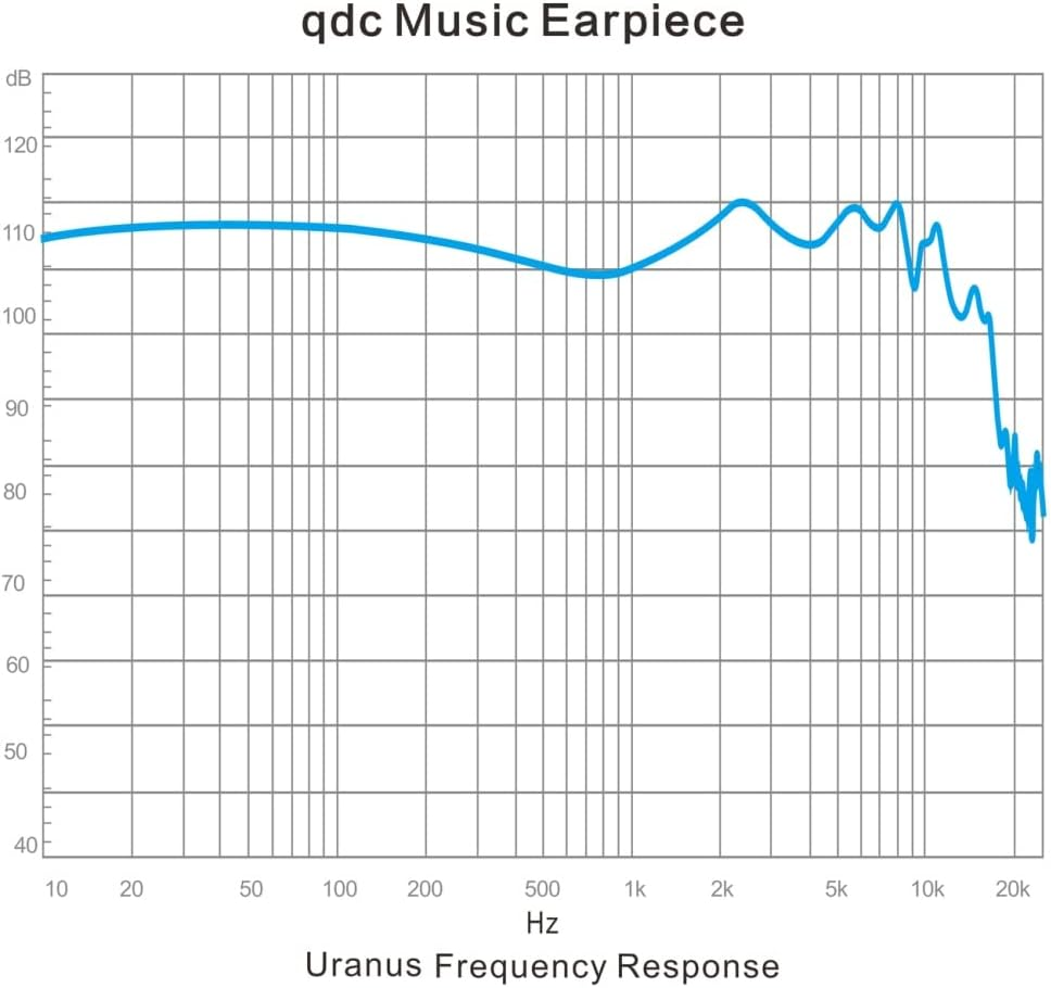 QDC Hybrid Uranus-S [Earbuds with 1BA + 1 Dynamic Hybrid Driver] 3.5Mm/2.5Mm/4.4Mm Switchable 3-In-1 Plug image number 4