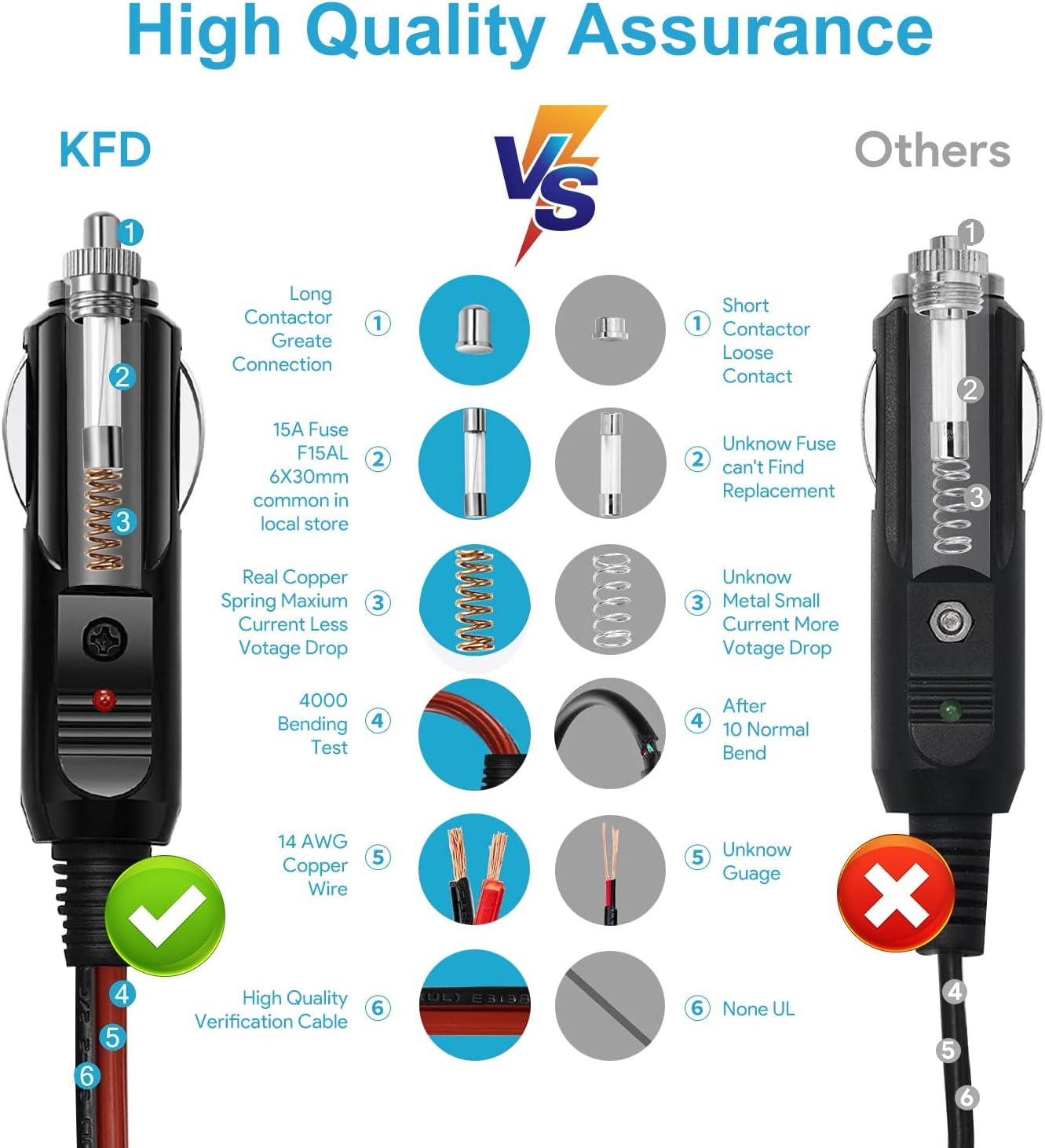 KFD DC 12V-24V Adapter Car Power Supply Car Charging Cable Charger for Sony Robust and Portable Wireless SRS-XG500 Bluetooth Party Speaker ACE2040U Bass Speaker Car Charger Cigarette Lighter image number 1