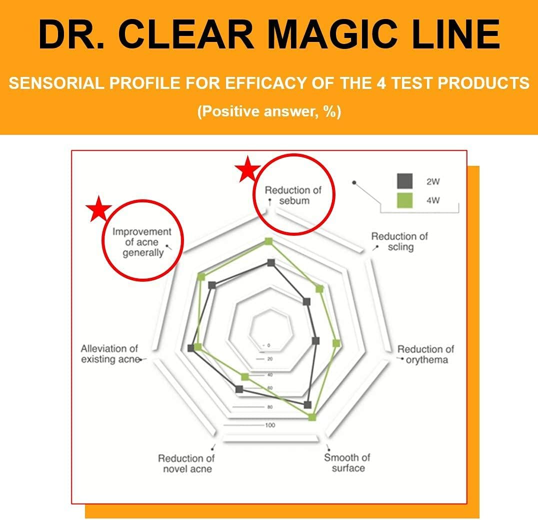 The SKIN HOUSE Dr.Clear Magic Lotion 1.69 Fl.Oz L Acne Treatment, Tea Tree, Allantoin, Witch Hazel for Sensitive, Acne Prone Skin L Lightweight Moisutrizer, Oily Skin, Korean Skin Care (50Ml) image number 1