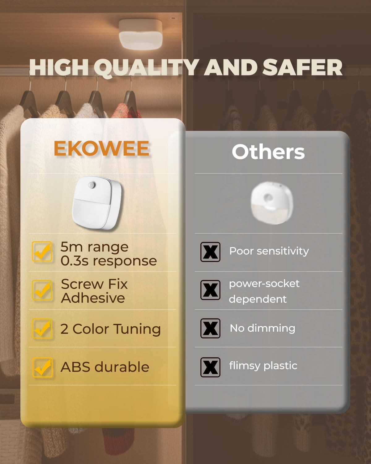 EKOWEE 6 Pack Motion Sensor Stair Light for Indoor, Adjustable Warm/Cool White, Battery Operated Closet Lights, Wireless Stick on Hallway Lamp, Led Night Lamps for Bedroom under Cabinet Kitchen image number 4