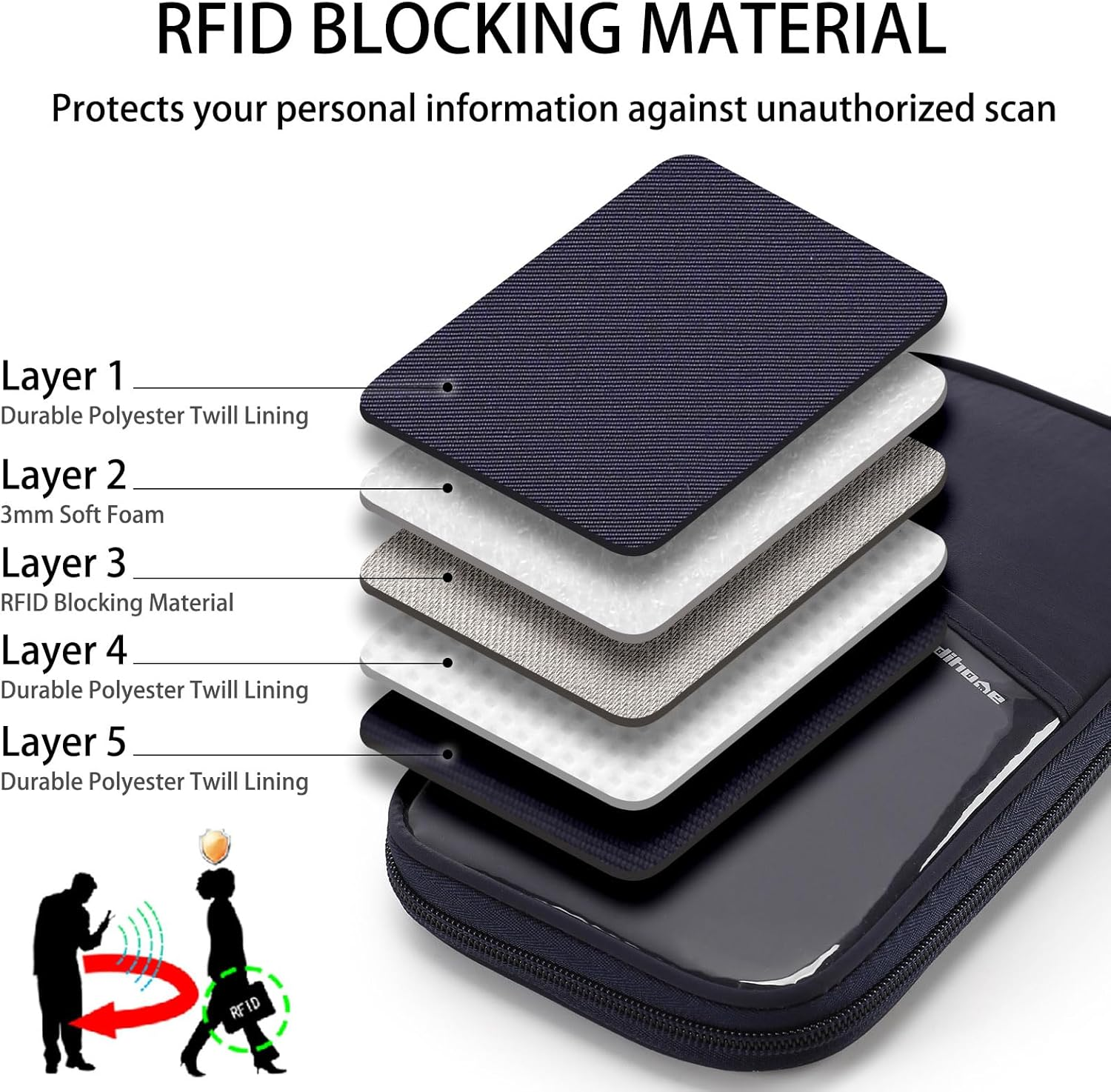 SEPWIK Travel Passport Wallet RFID Family Passport Holder with Hand Strap, Waterproof Travel Document Organizer for Credit Card, Boarding Pass, ID, Money, Flight Tickets Scandihome Series